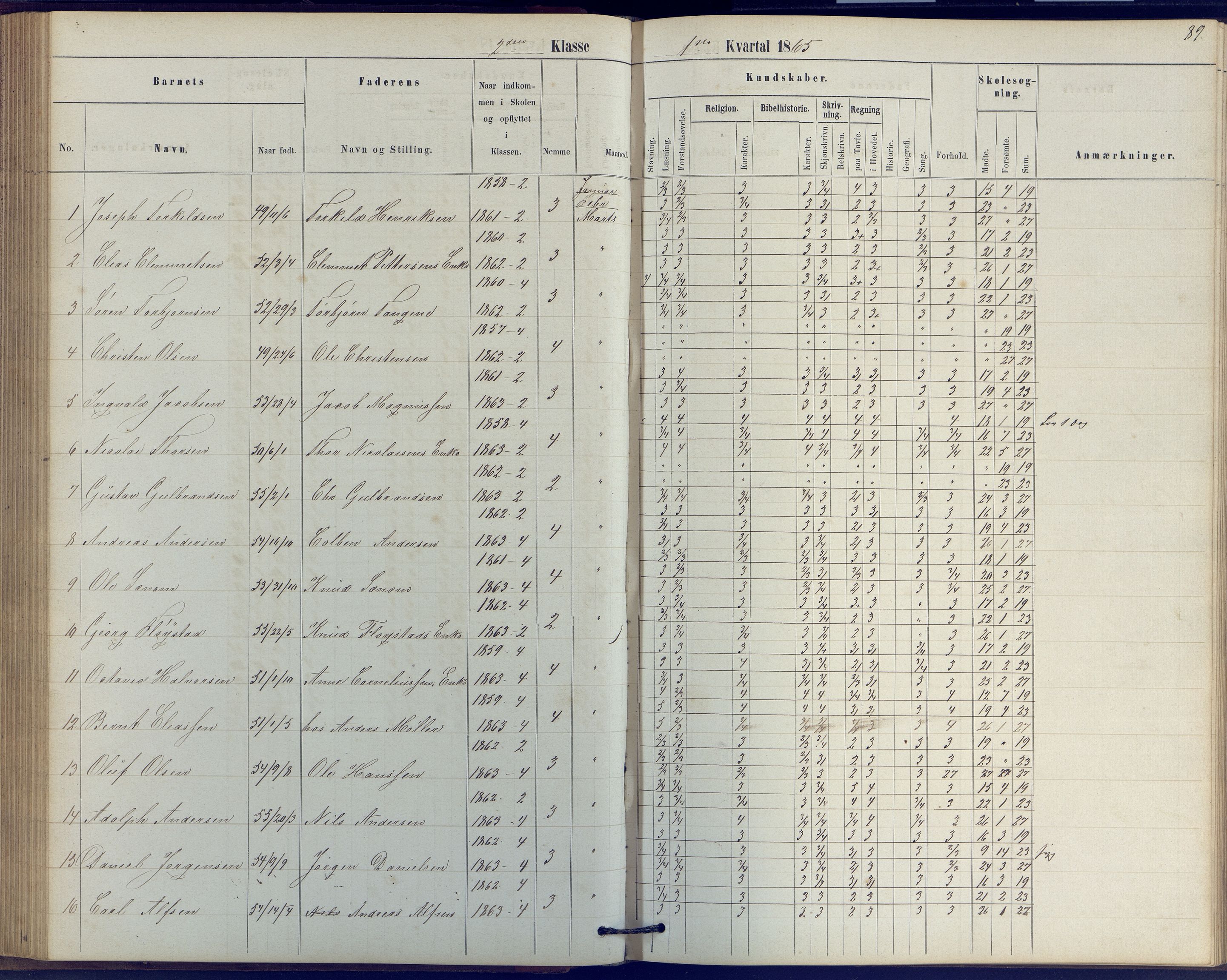 Arendal kommune, Katalog I, AAKS/KA0906-PK-I/07/L0039: Protokoll for 2. klasse, 1862-1869, p. 89