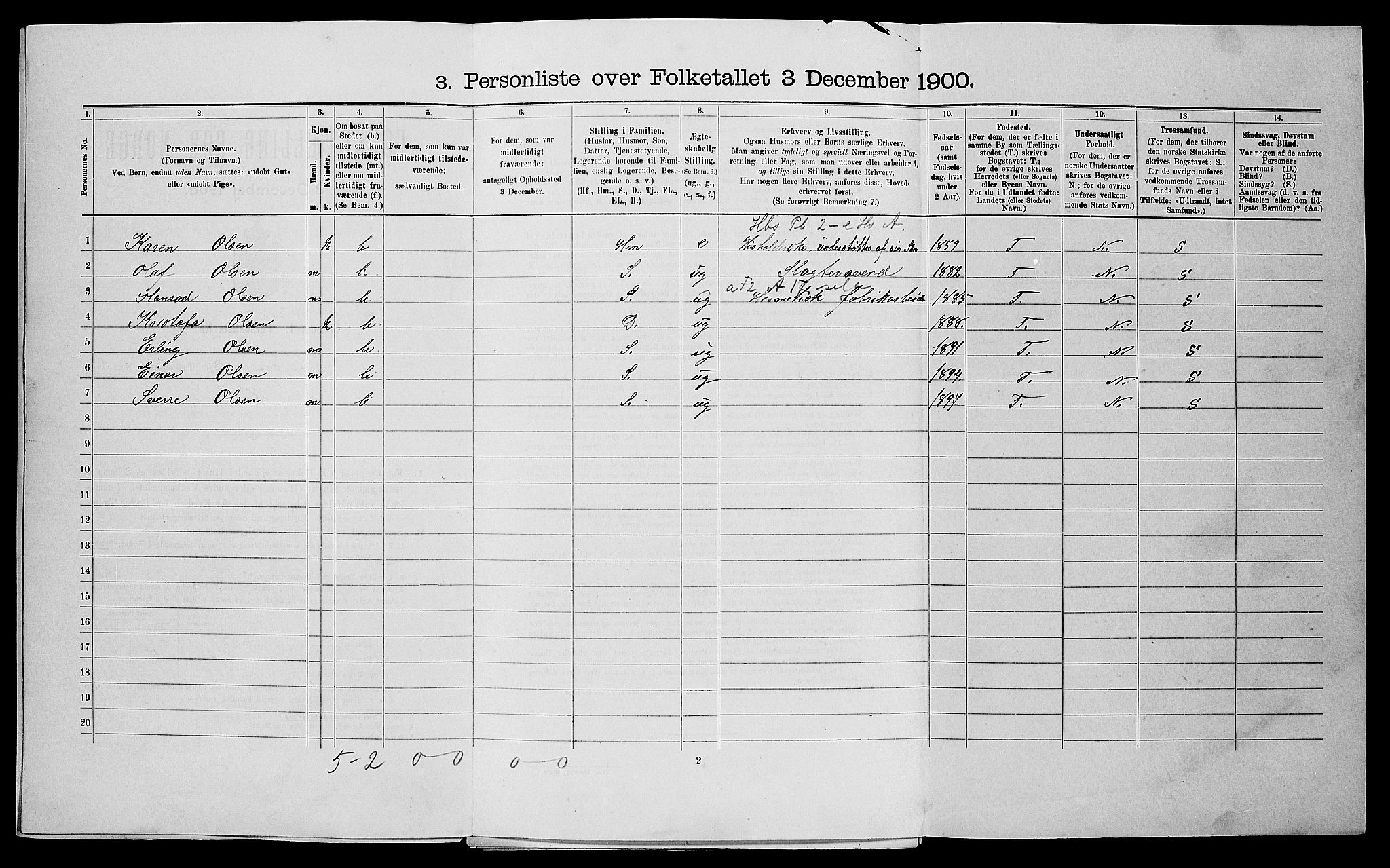 SAST, 1900 census for Stavanger, 1900, p. 890