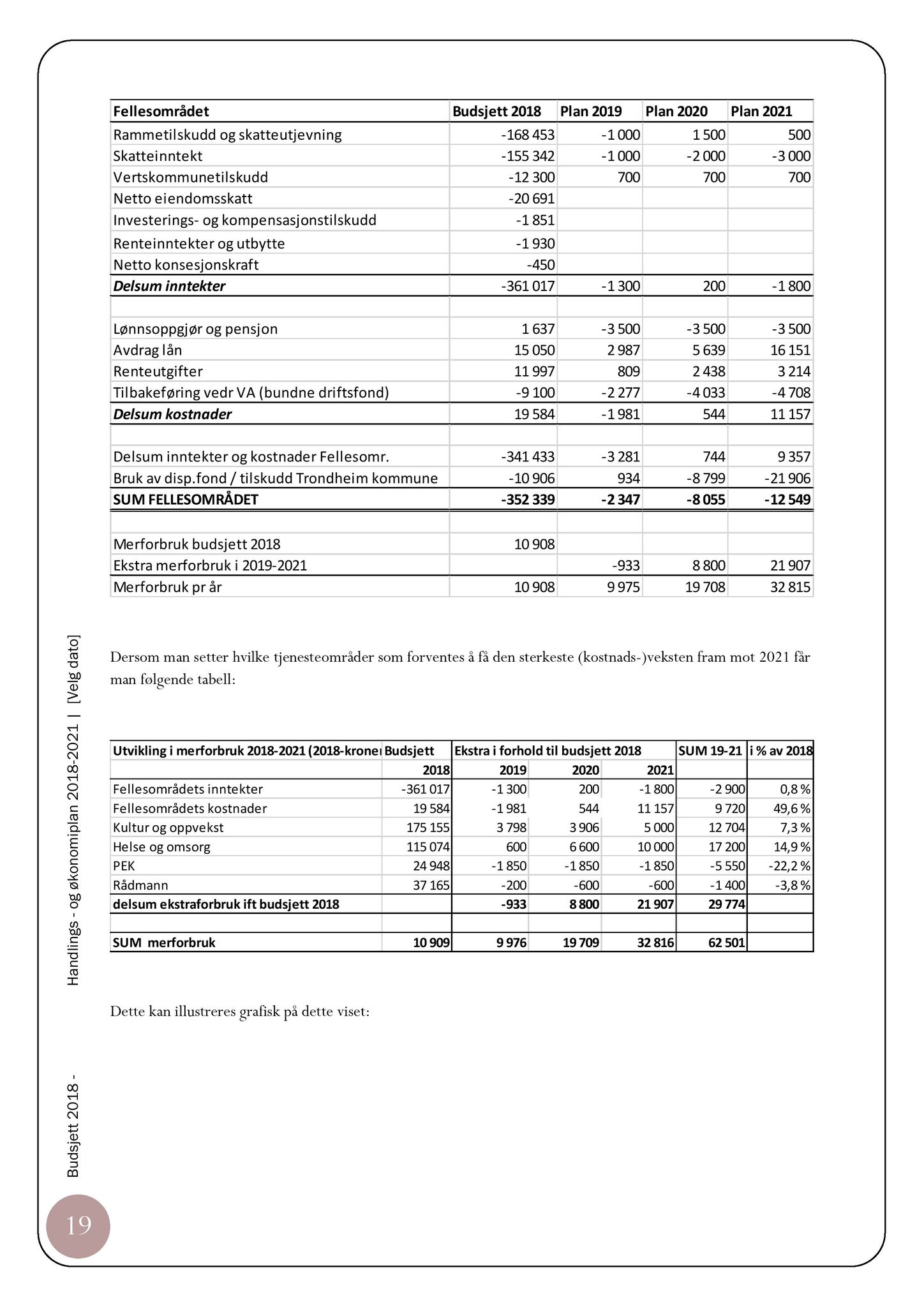 Klæbu Kommune, TRKO/KK/05-UOm/L008: Utvalg for omsorg - Møtedokumenter, 2017, p. 225