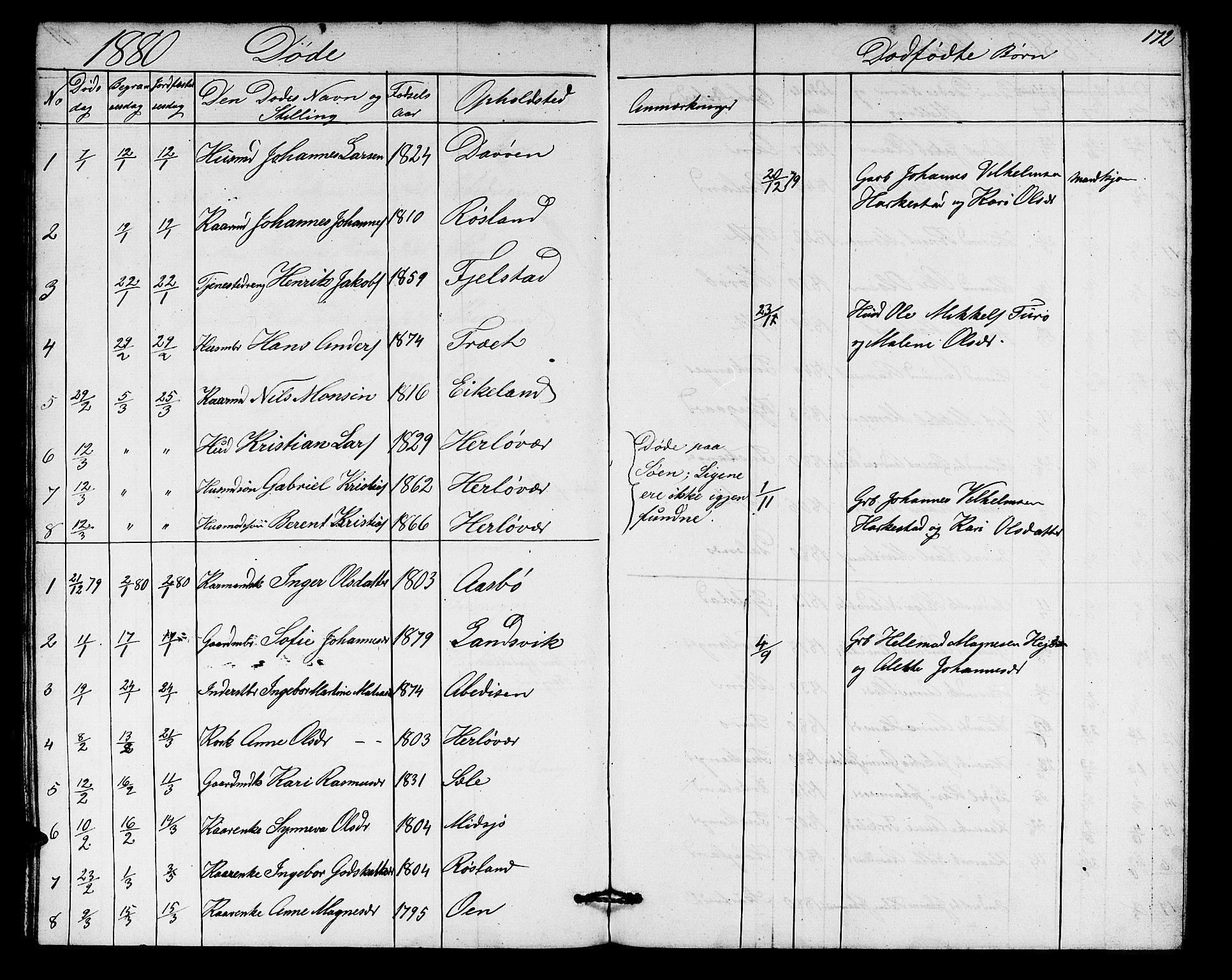 Herdla Sokneprestembete, SAB/A-75701/H/Hab: Parish register (copy) no. A 1, 1859-1880, p. 172