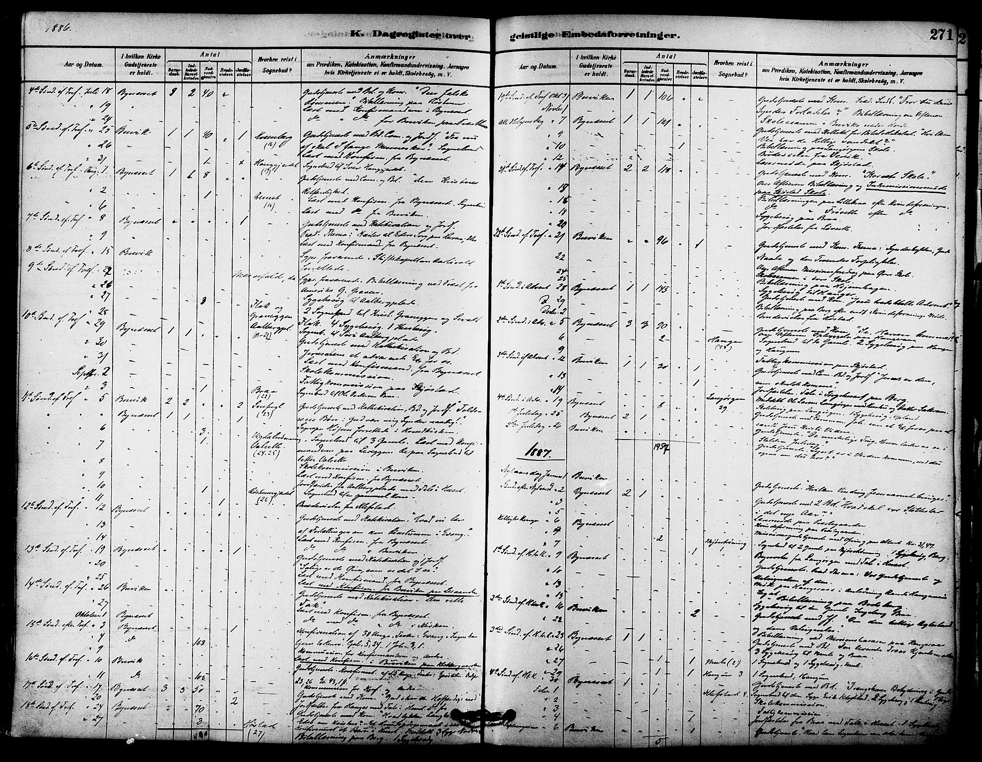 Ministerialprotokoller, klokkerbøker og fødselsregistre - Sør-Trøndelag, AV/SAT-A-1456/612/L0378: Parish register (official) no. 612A10, 1878-1897, p. 271