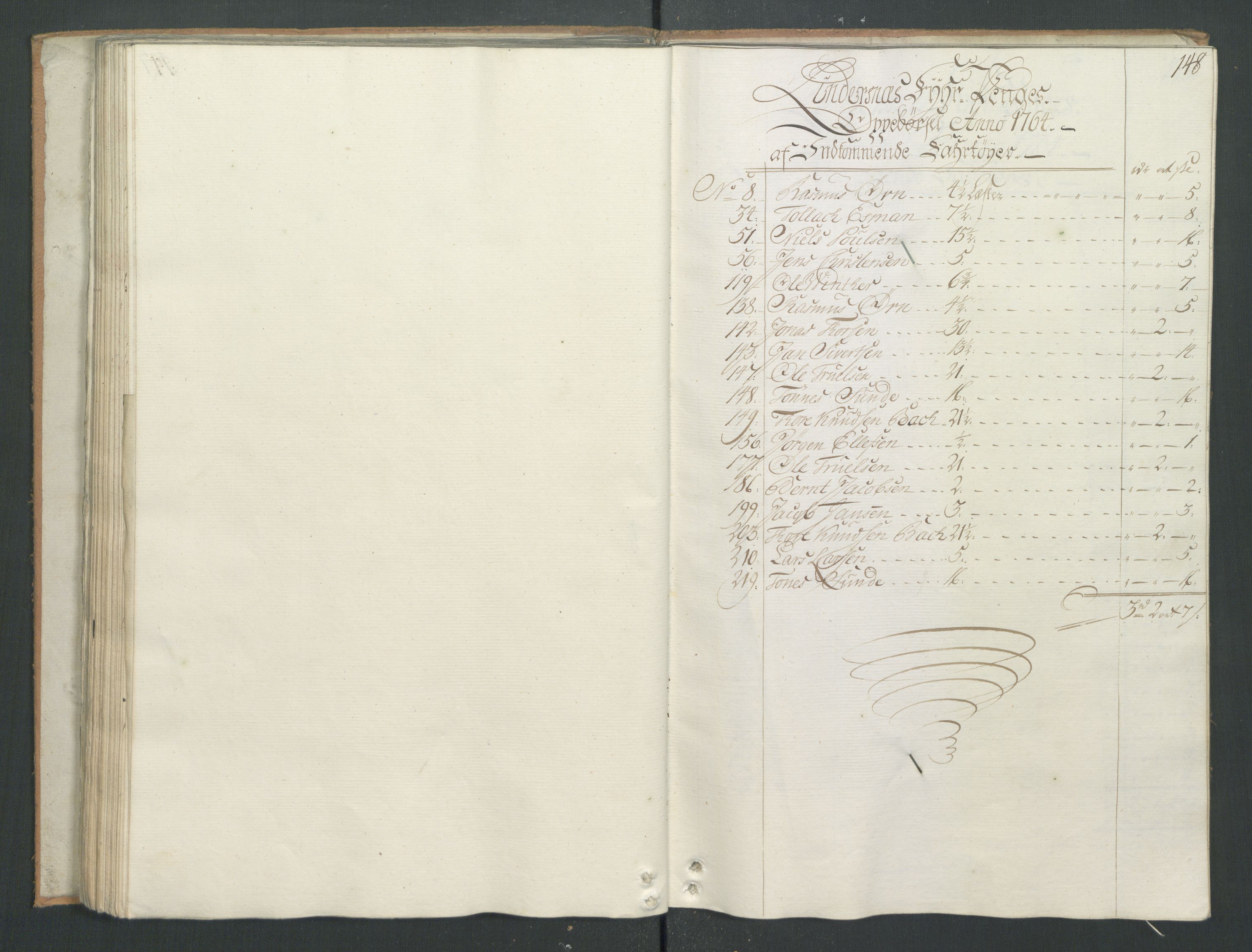 Generaltollkammeret, tollregnskaper, AV/RA-EA-5490/R22/L0026/0001: Tollregnskaper Stavanger / Hovedtollbok, 1764, p. 147b-148a