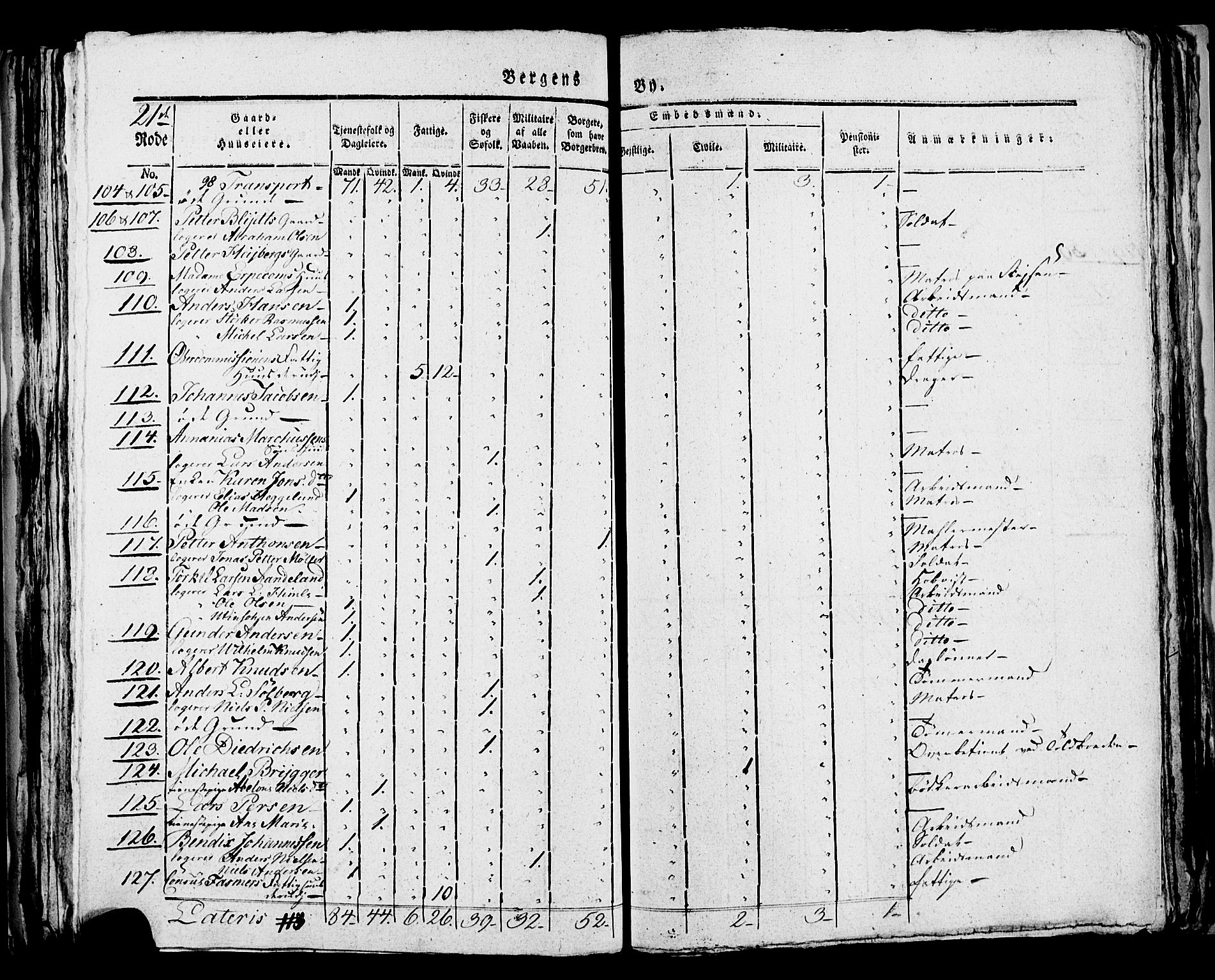 SAB, 1815 Census for Bergen, 1815, p. 860