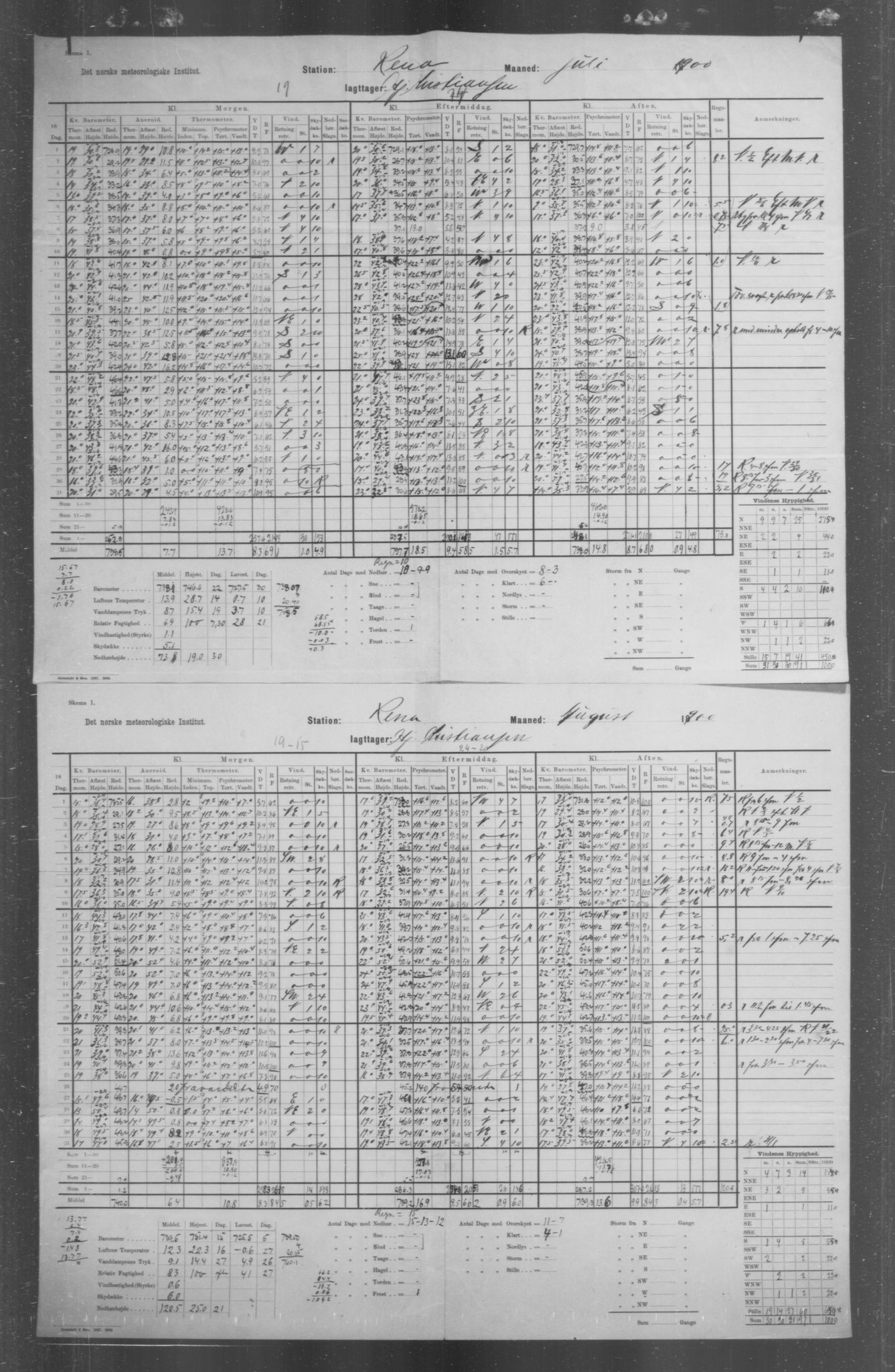 Det norske meteorologiske institutt, AV/RA-S-1570, 1869-1930, p. 142