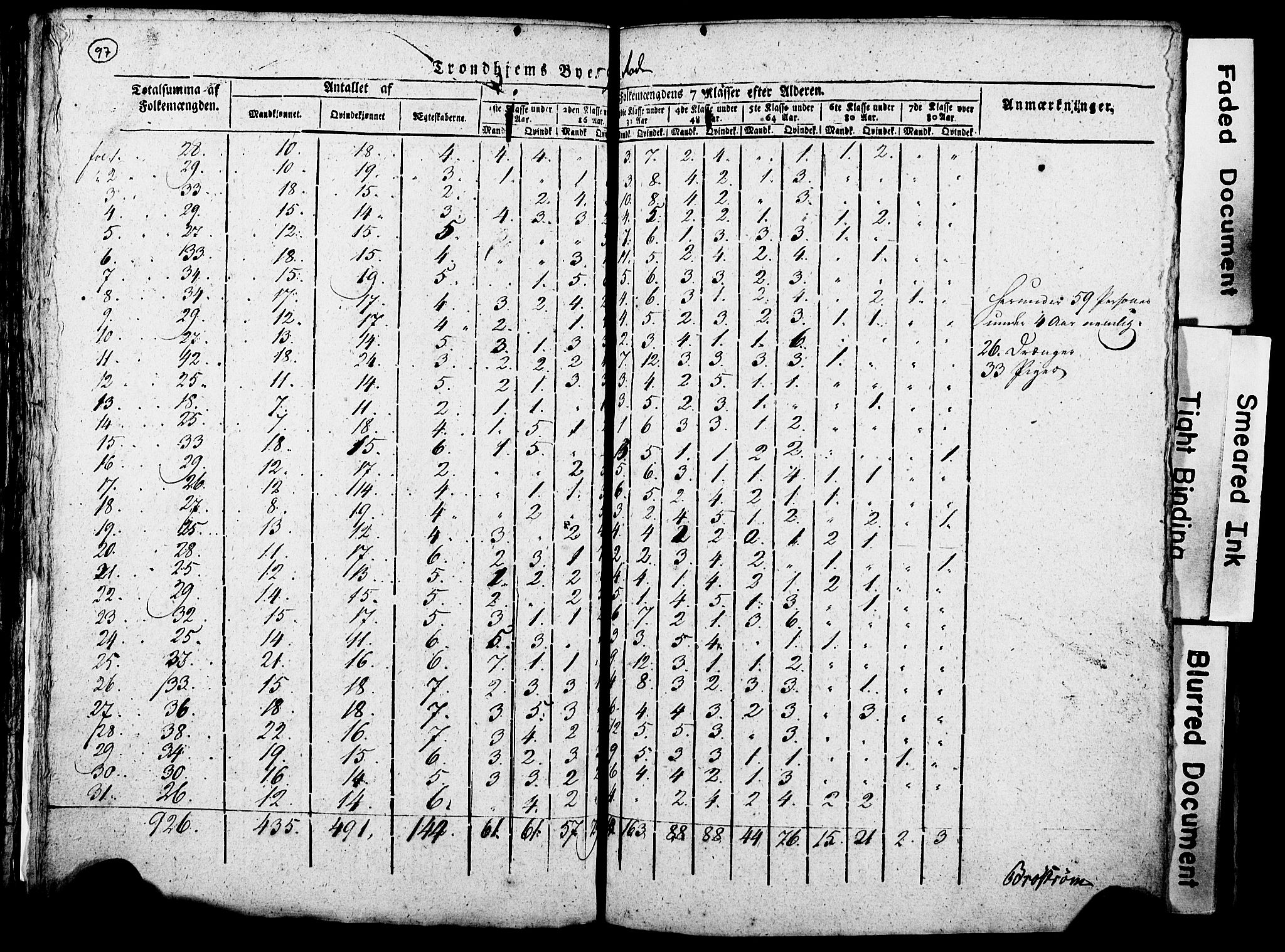 RA, Census 1815 for Trondheim, 1815, p. 297