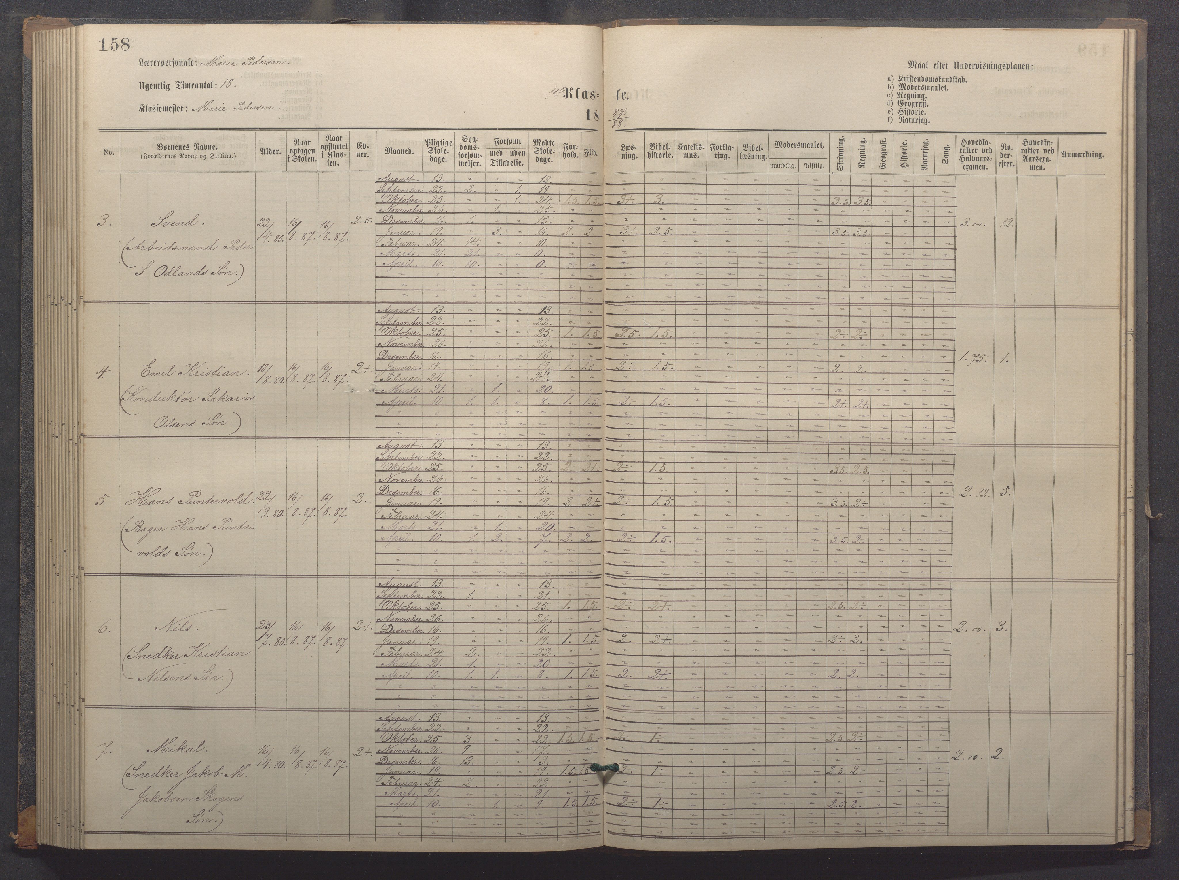 Egersund kommune (Ladested) - Egersund almueskole/folkeskole, IKAR/K-100521/H/L0018: Skoleprotokoll - Almueskolen, småbarnklasse, 1878-1889, p. 158