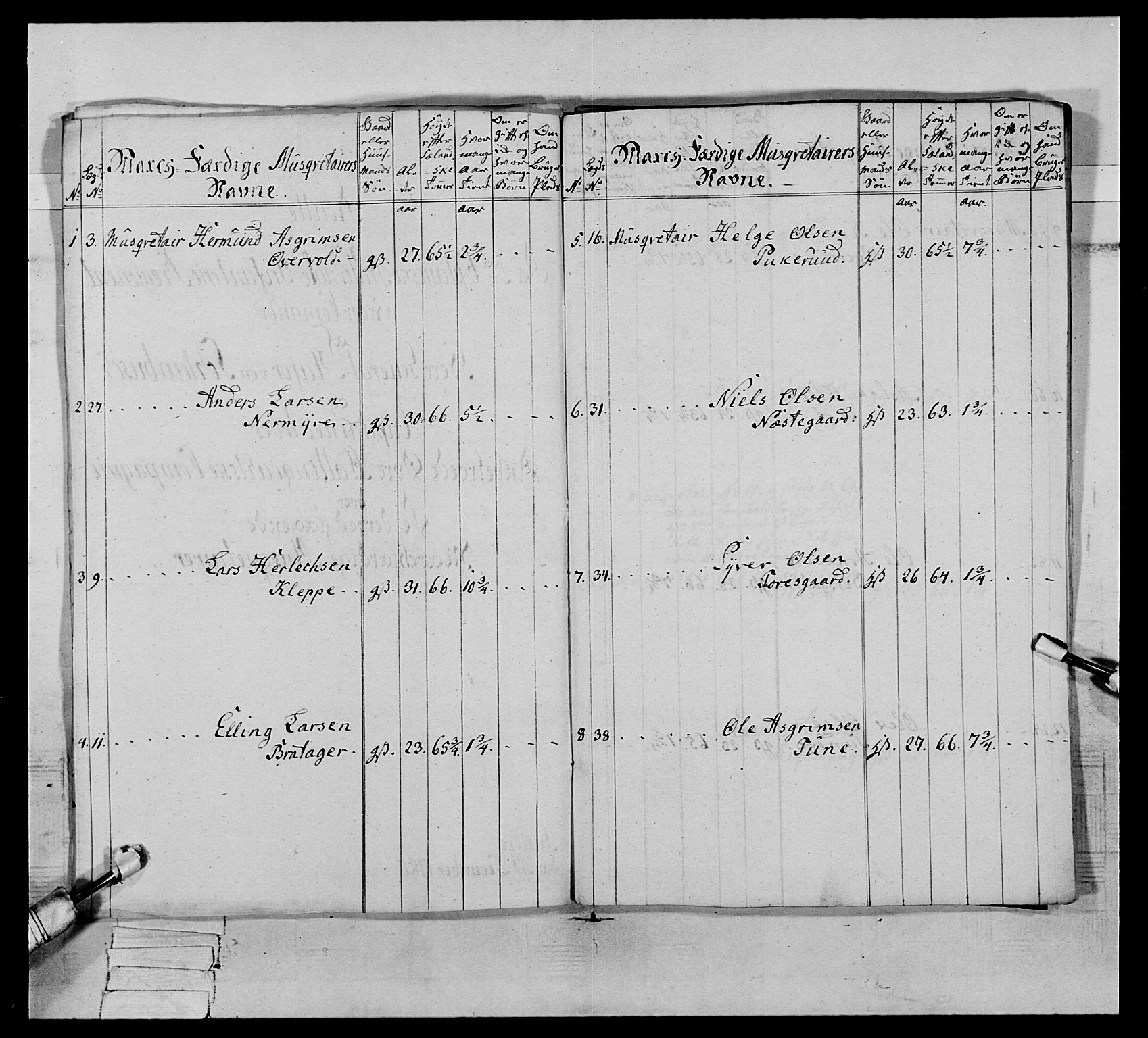 Generalitets- og kommissariatskollegiet, Det kongelige norske kommissariatskollegium, AV/RA-EA-5420/E/Eh/L0064: 2. Opplandske nasjonale infanteriregiment, 1774-1784, p. 543