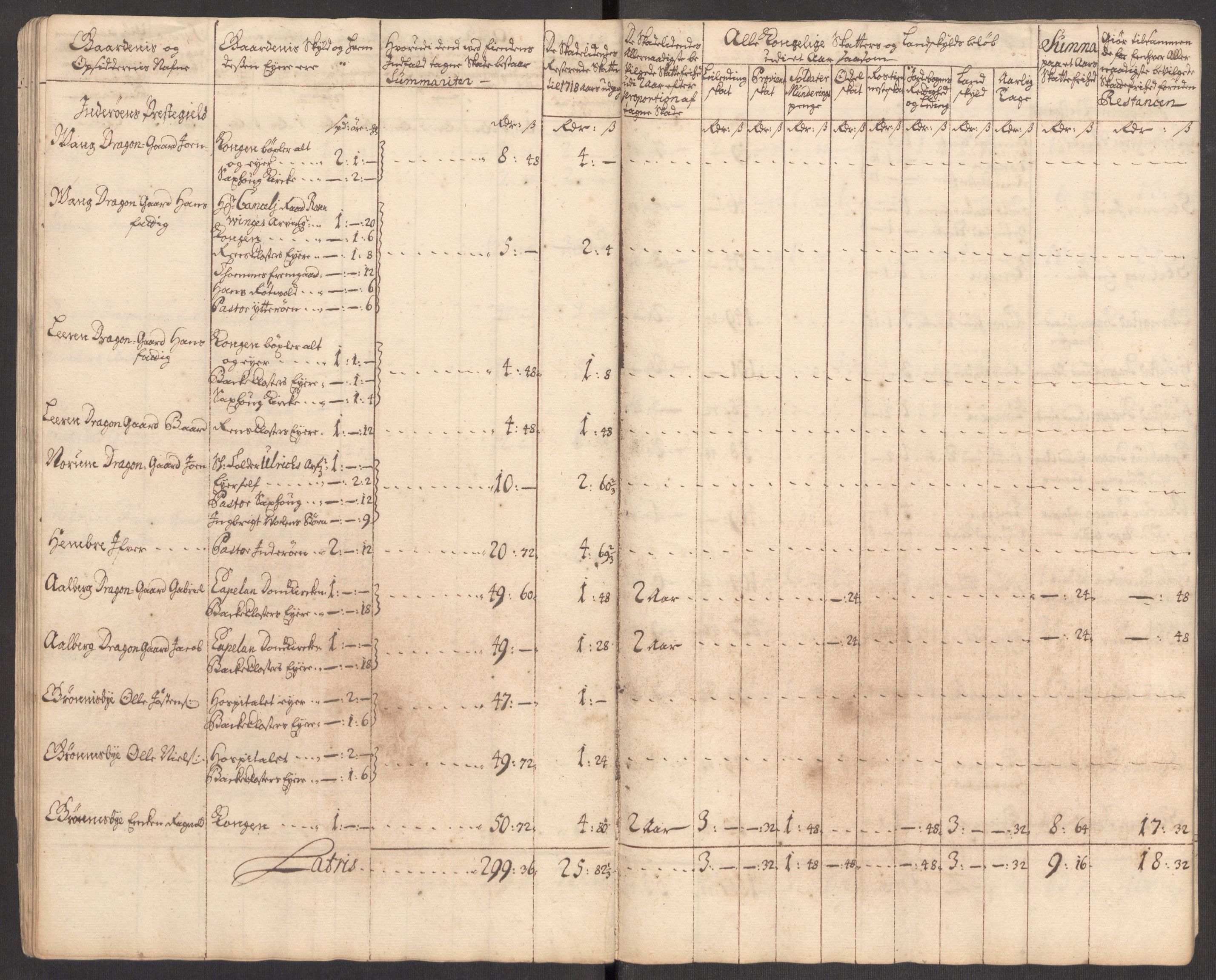 Rentekammeret inntil 1814, Realistisk ordnet avdeling, AV/RA-EA-4070/Ki/L0012: [S10]: Kommisjonsforretning over skader påført allmuen nordafjells i krigsåret 1718, 1718, p. 185