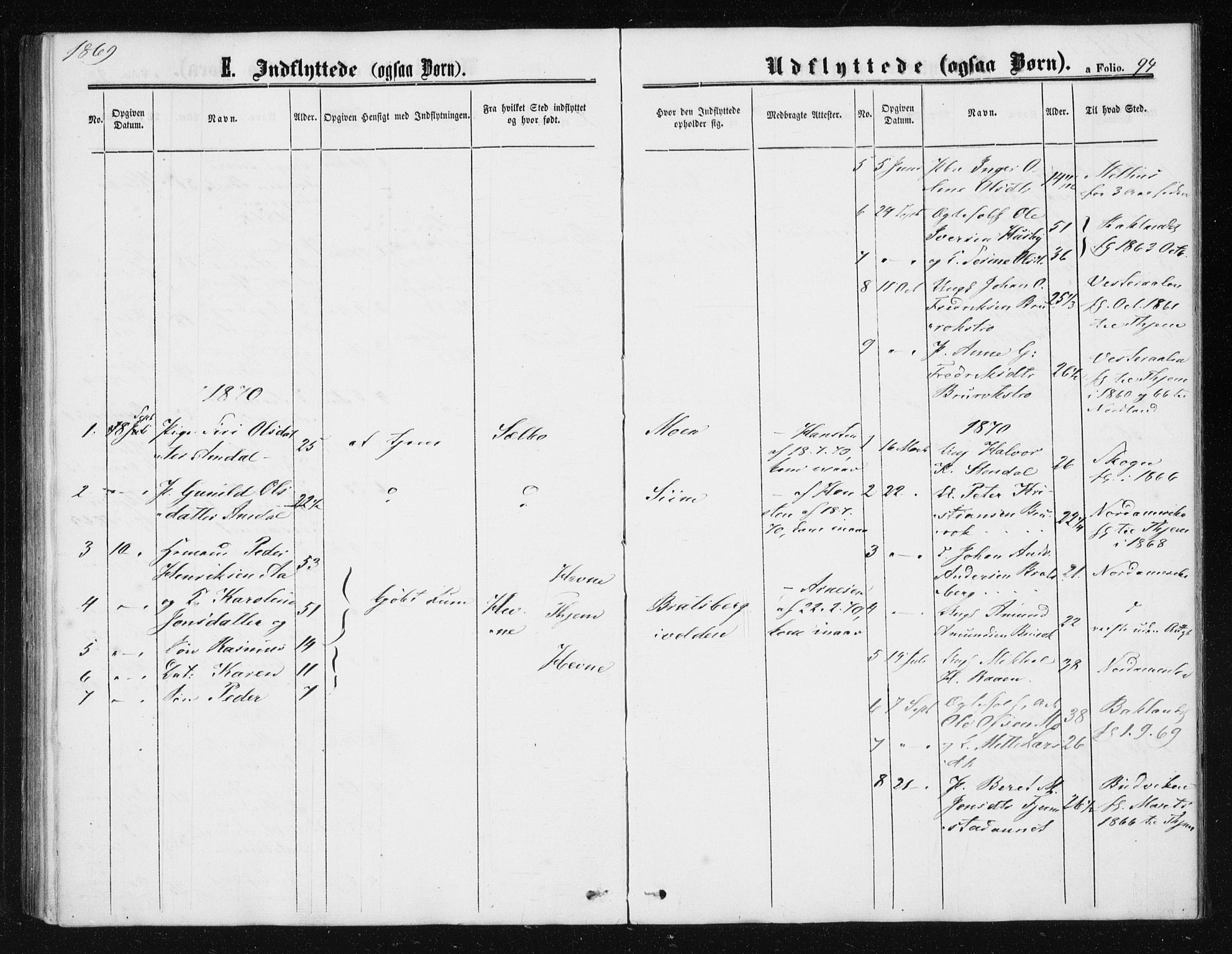 Ministerialprotokoller, klokkerbøker og fødselsregistre - Sør-Trøndelag, SAT/A-1456/608/L0333: Parish register (official) no. 608A02, 1862-1876, p. 94