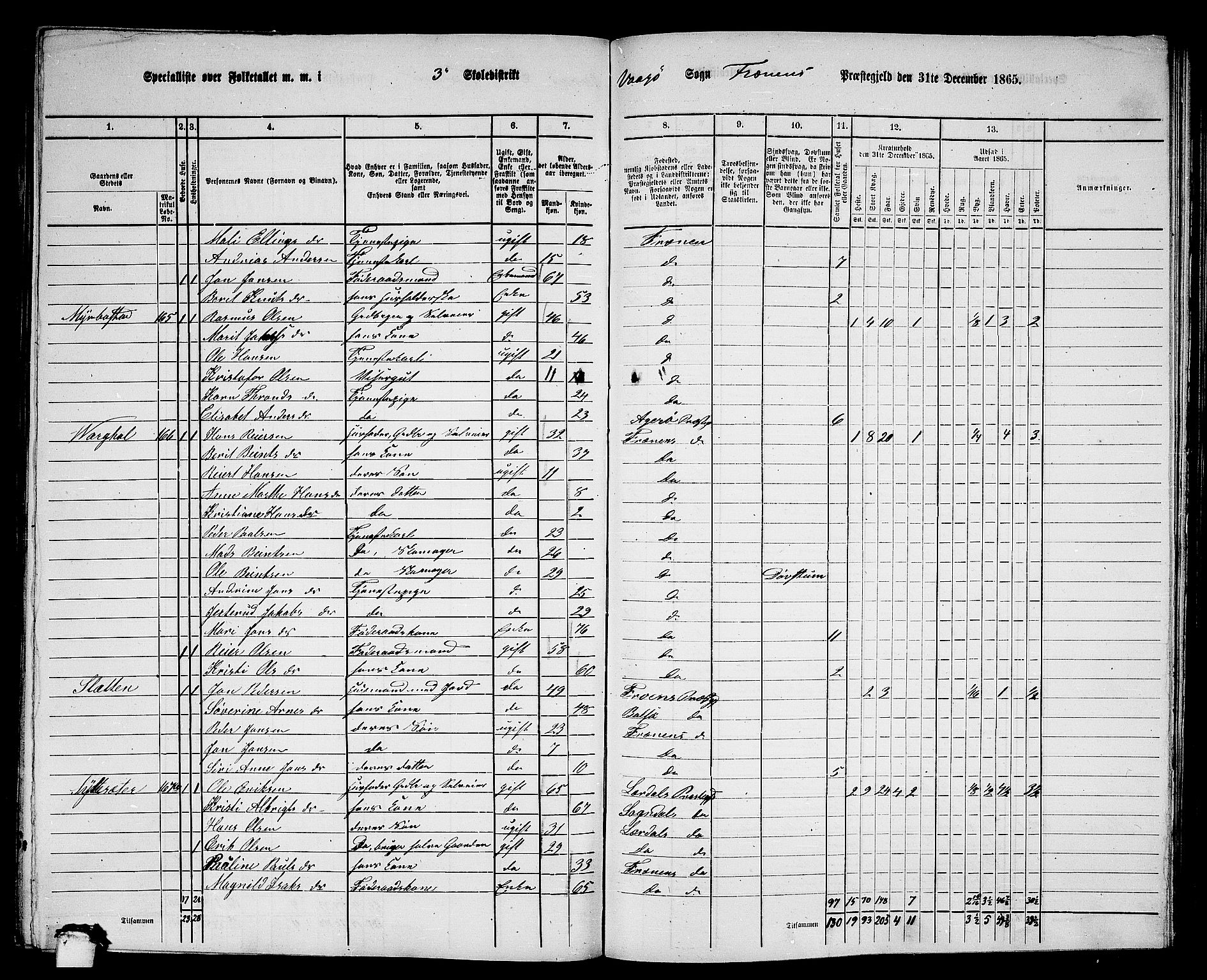 RA, 1865 census for Fræna, 1865, p. 43