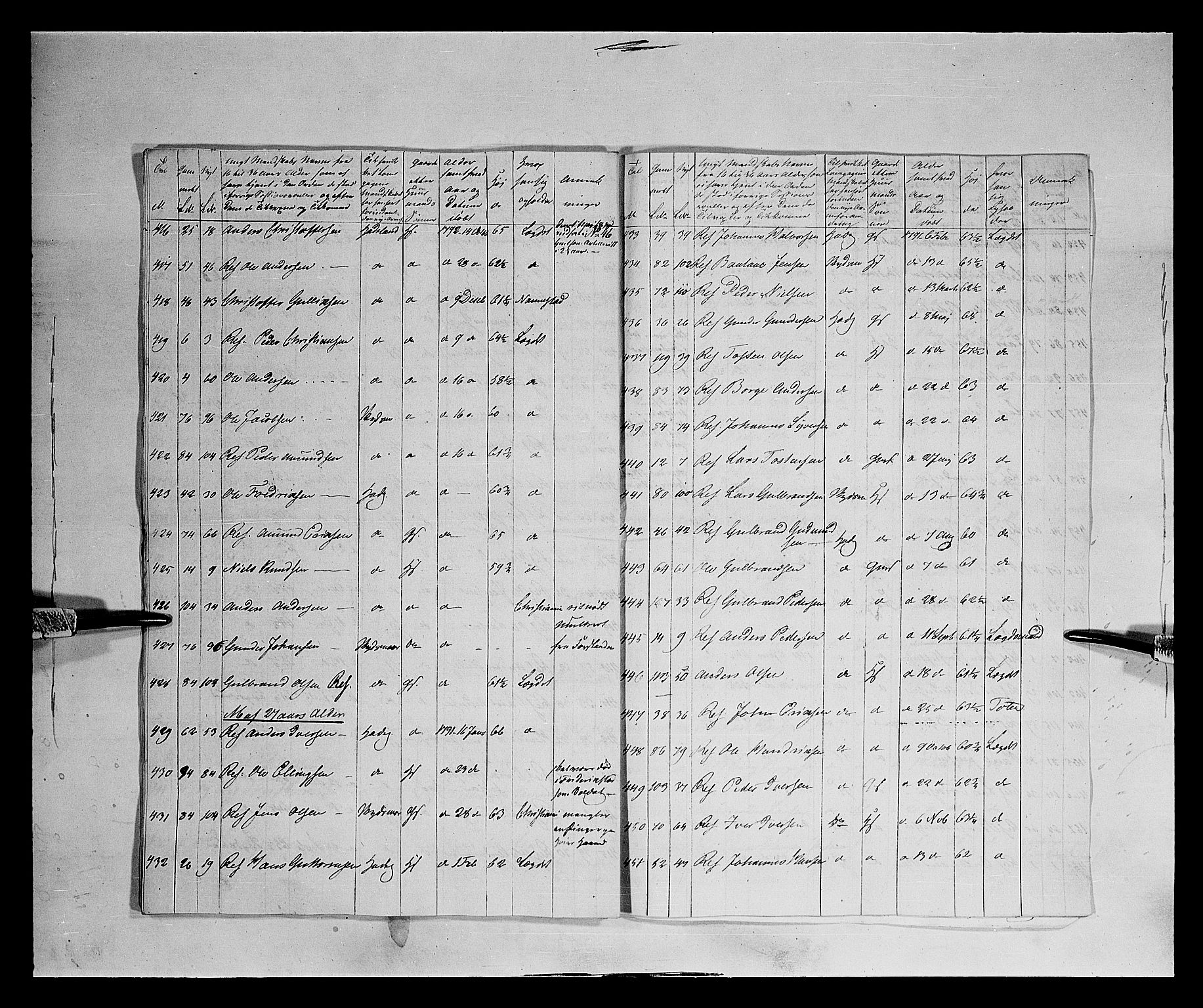 Fylkesmannen i Oppland, AV/SAH-FYO-002/1/K/Kb/L1161: Valderske nasjonale musketérkorps - Vangske kompani og Hadelandske kompani av Akershusiske nasjonale musketérkorps, 1818-1860, p. 159