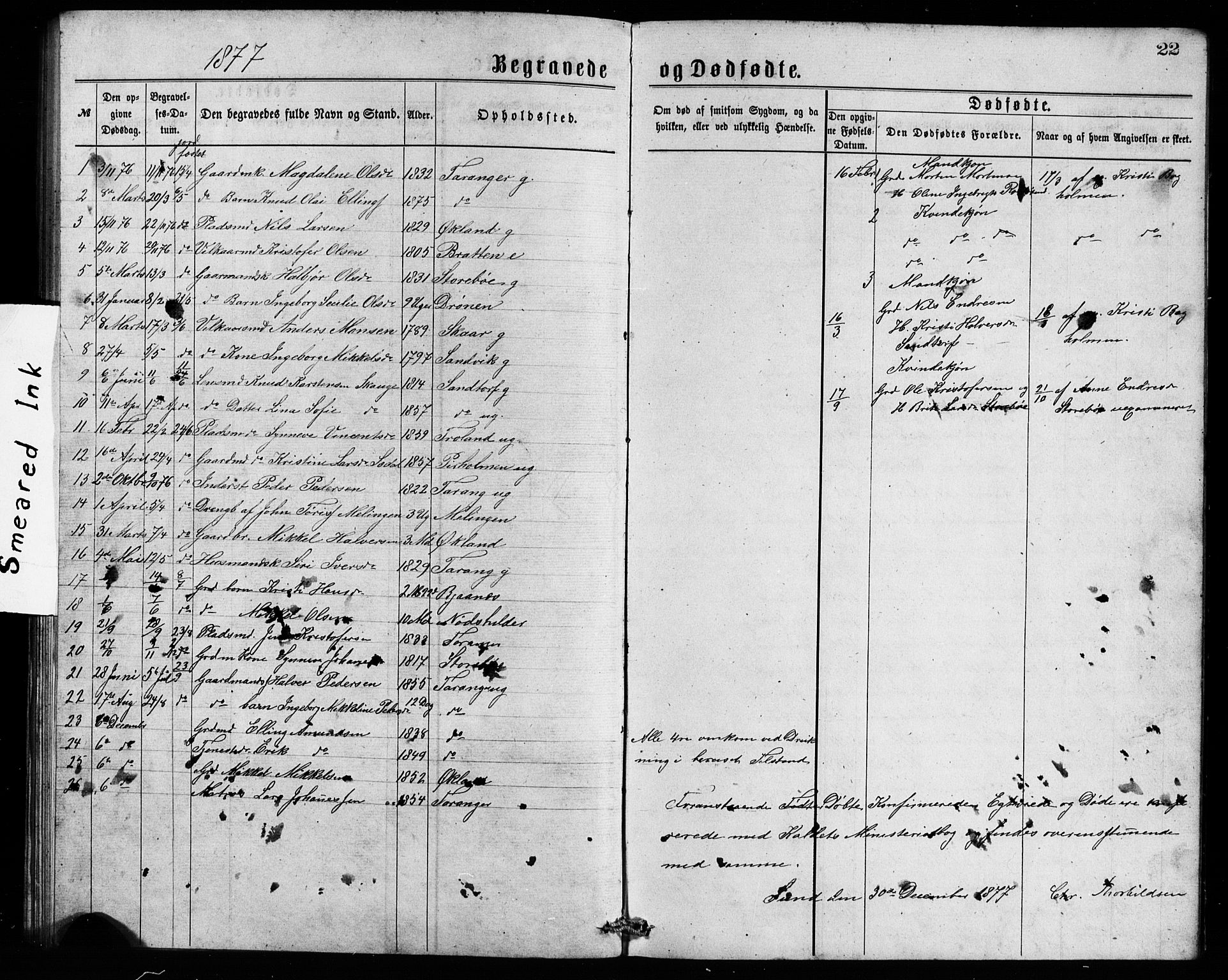 Austevoll sokneprestembete, AV/SAB-A-74201/H/Ha/Hab/Haba/L0001: Parish register (copy) no. A 1, 1877-1879, p. 22