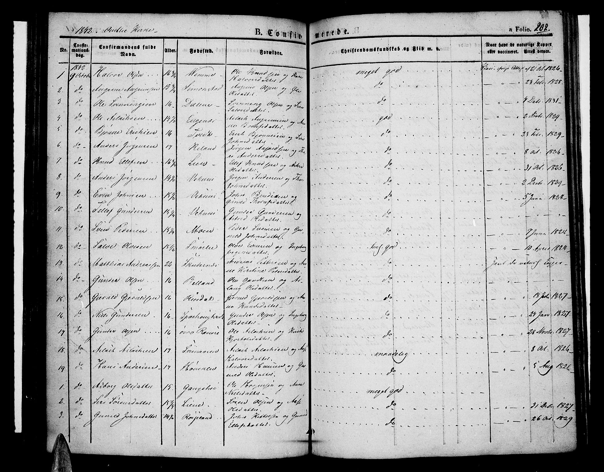 Åmli sokneprestkontor, SAK/1111-0050/F/Fa/Fac/L0007: Parish register (official) no. A 7 /1, 1829-1851, p. 202