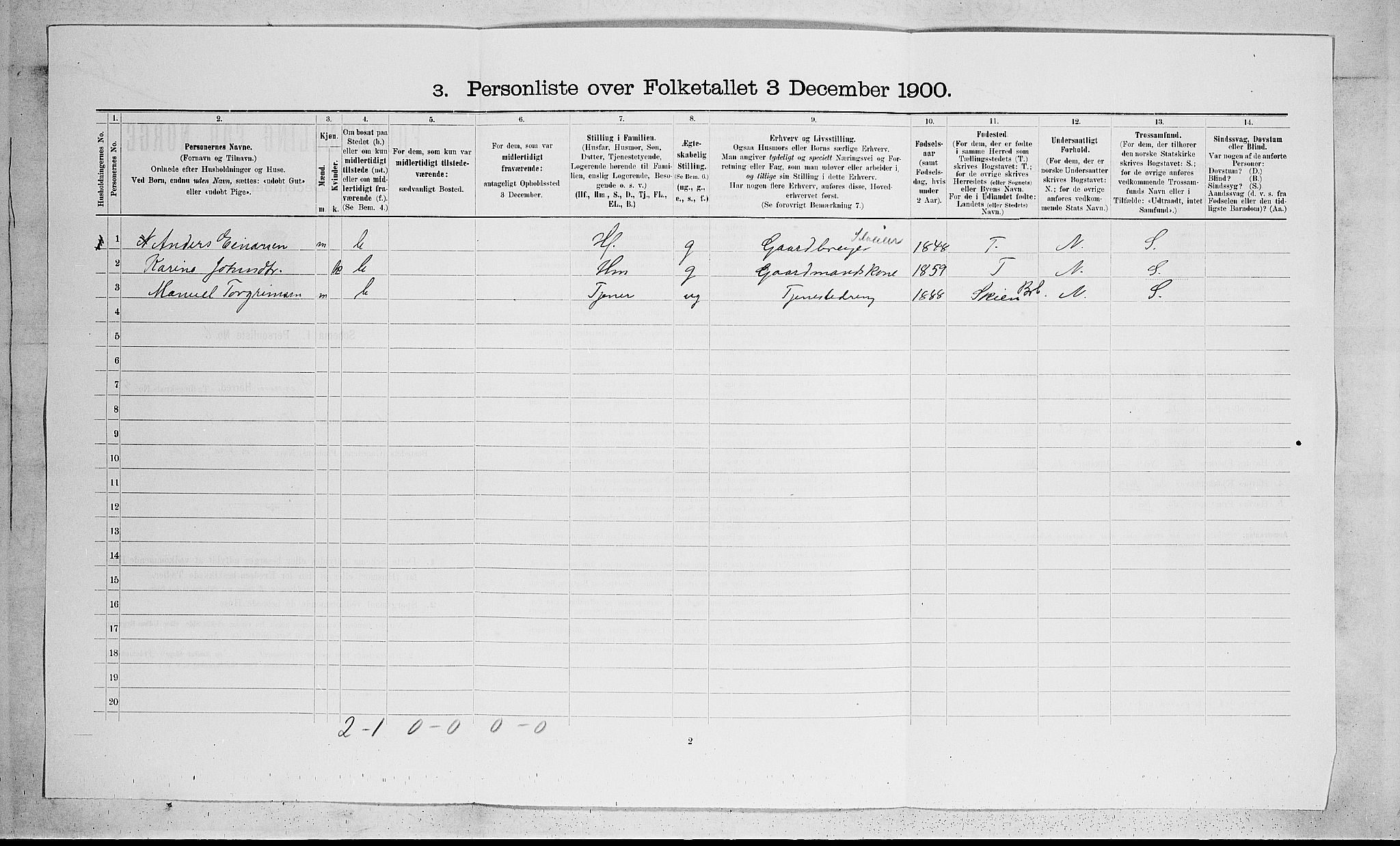 SAKO, 1900 census for Gjerpen, 1900, p. 1149