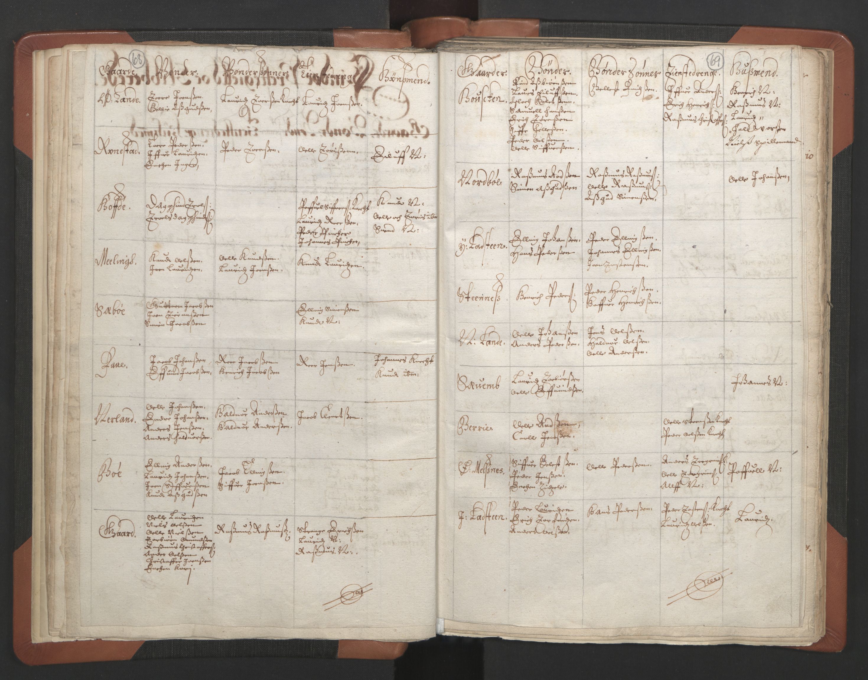 RA, Vicar's Census 1664-1666, no. 18: Stavanger deanery and Karmsund deanery, 1664-1666, p. 68-69