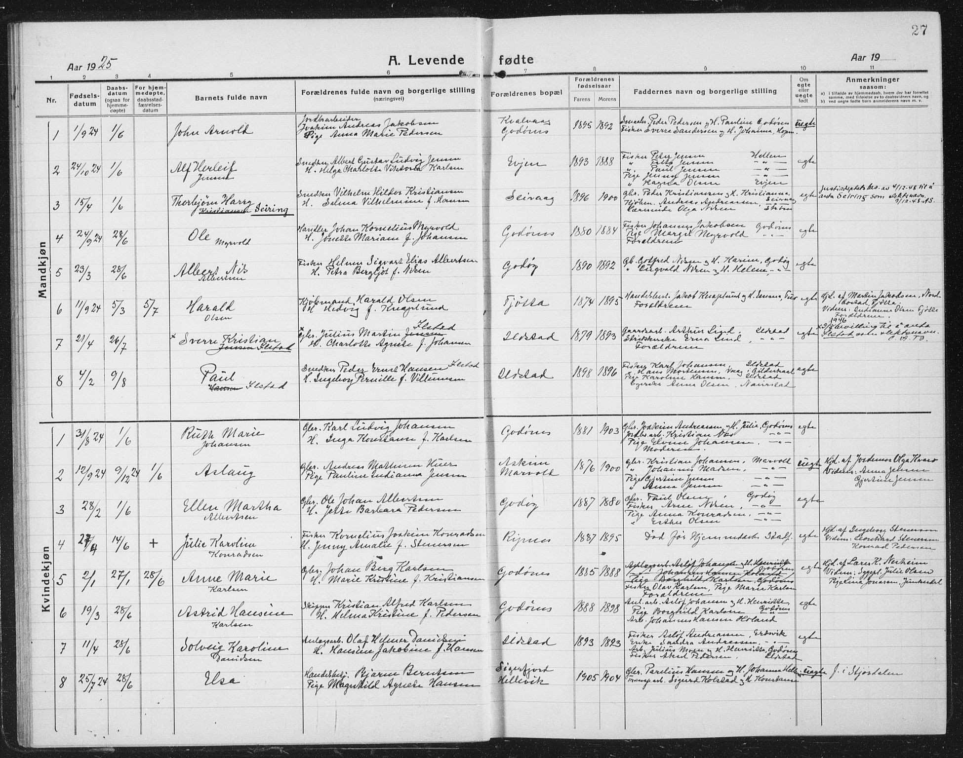 Ministerialprotokoller, klokkerbøker og fødselsregistre - Nordland, AV/SAT-A-1459/804/L0089: Parish register (copy) no. 804C02, 1918-1935, p. 27