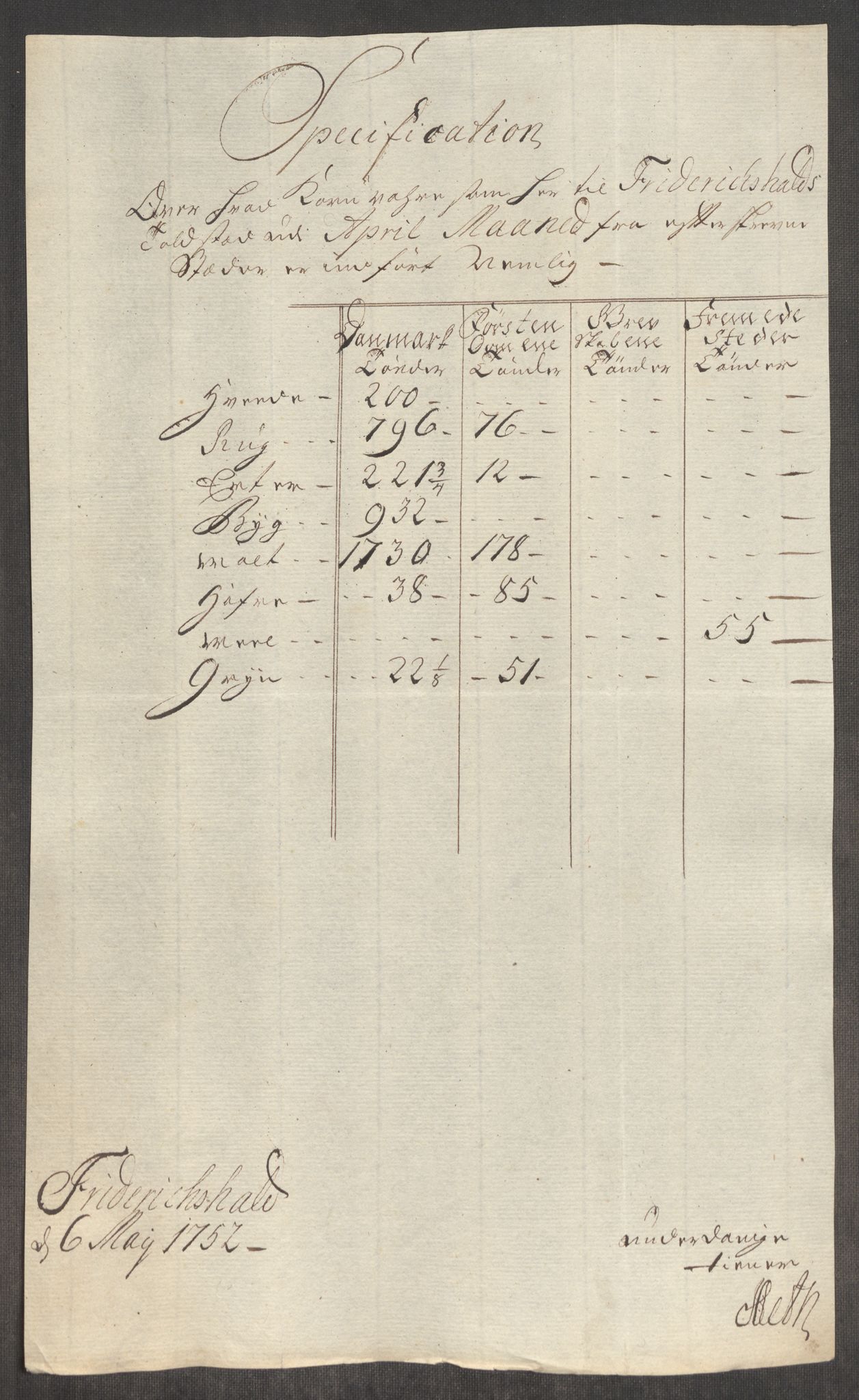 Rentekammeret inntil 1814, Realistisk ordnet avdeling, AV/RA-EA-4070/Oe/L0004: [Ø1]: Priskuranter, 1749-1752, p. 736