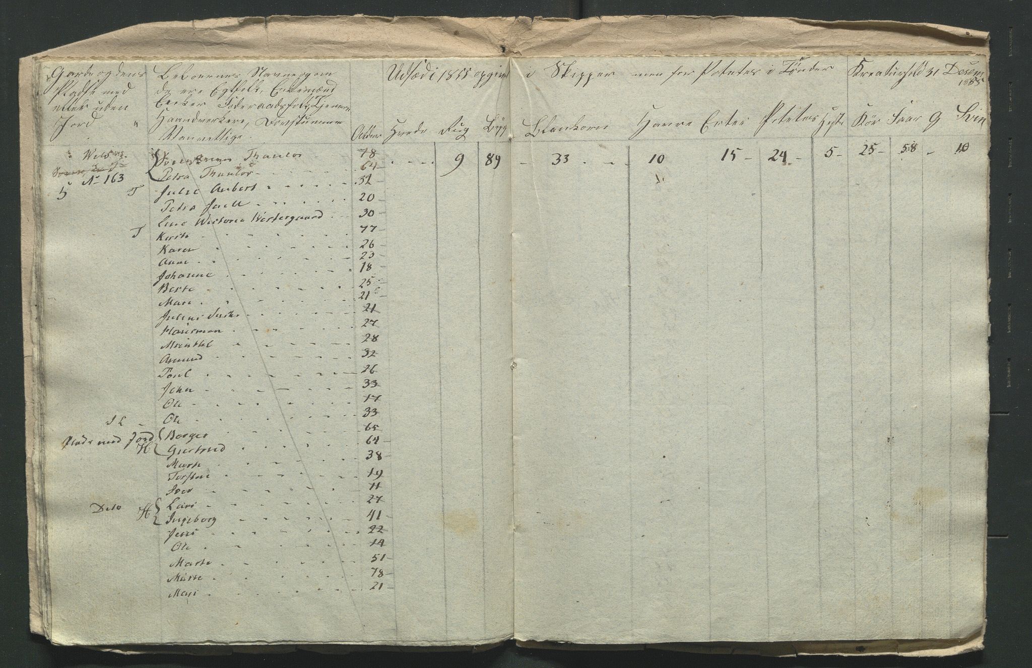 SAH, 1855 Census for Jevnaker parish, 1855, p. 119