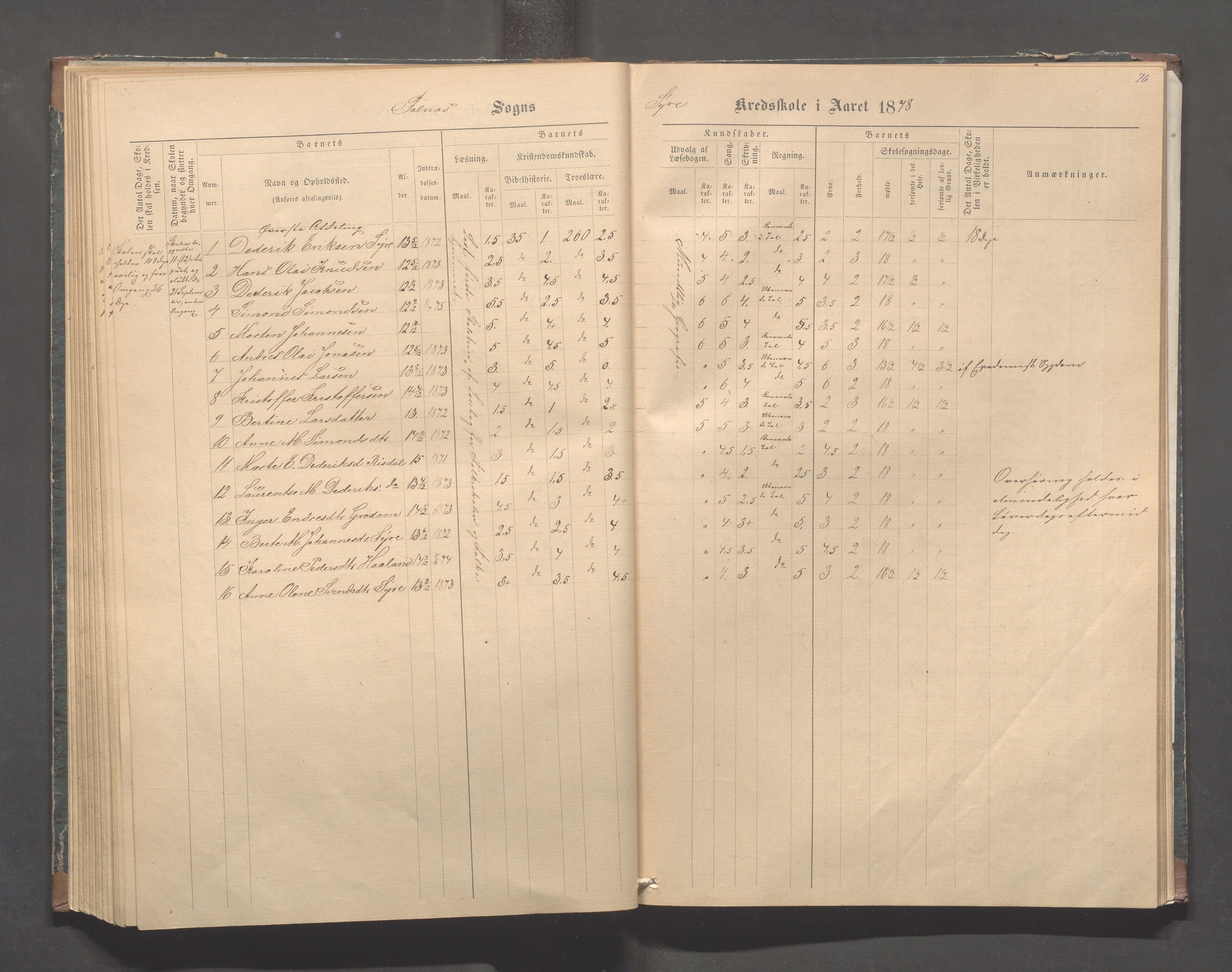 Skudenes kommune - Syre - Høynes skole, IKAR/A-307/H/L0004: Skoleprotokoll - Syre - Høynes, 1876-1885, p. 76