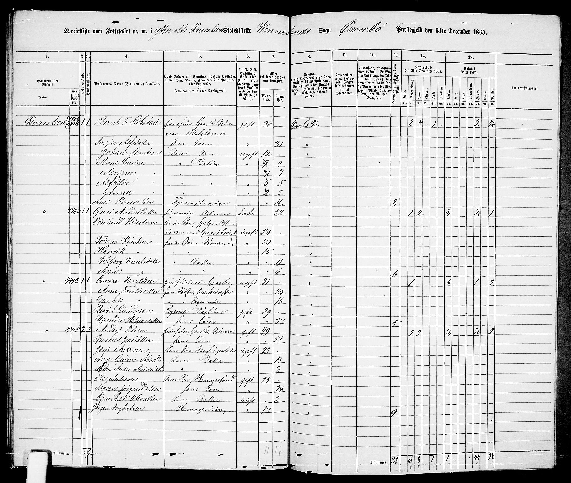 RA, 1865 census for Øvrebø, 1865, p. 123