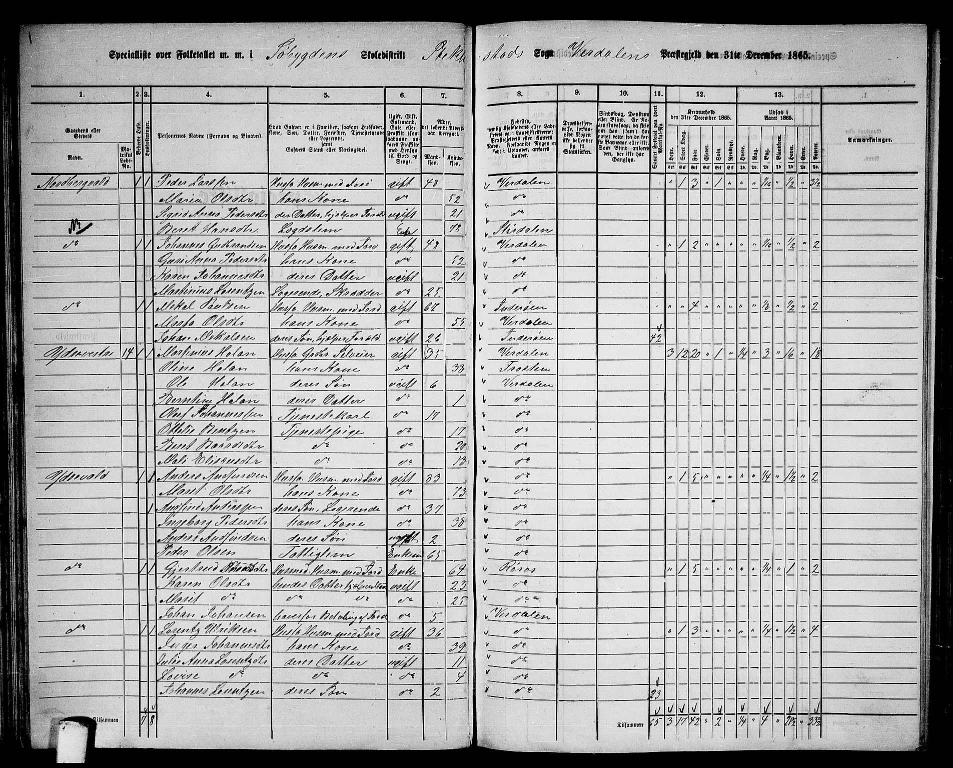 RA, 1865 census for Verdal, 1865, p. 57