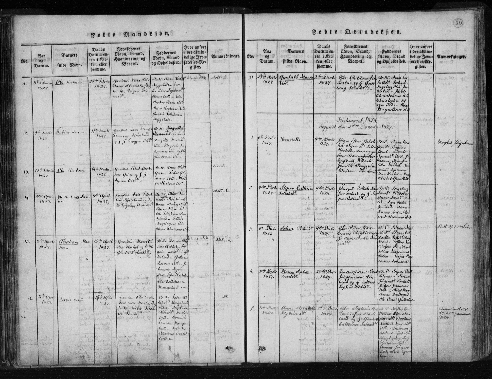 Kvinesdal sokneprestkontor, SAK/1111-0026/F/Fa/Fab/L0003: Parish register (official) no. A 3, 1815-1829, p. 80
