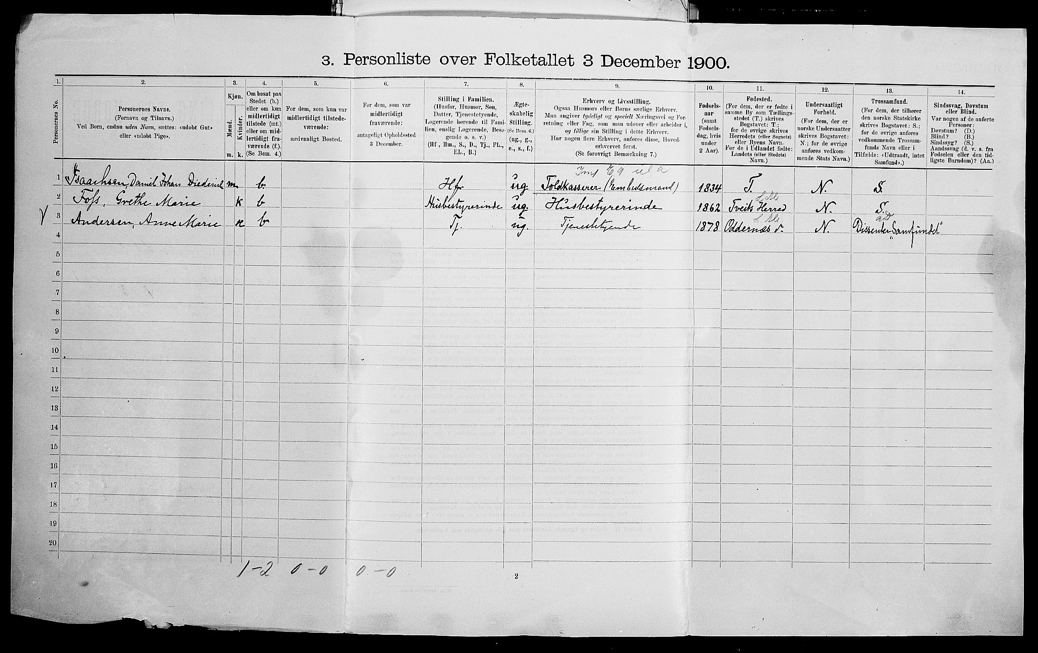 SAK, 1900 census for Kristiansand, 1900, p. 170