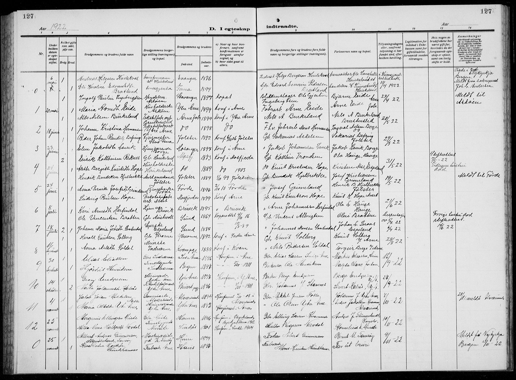 Arna sokneprestembete, AV/SAB-A-74001/H/Ha/Hab: Parish register (copy) no. A  6, 1922-1936, p. 127