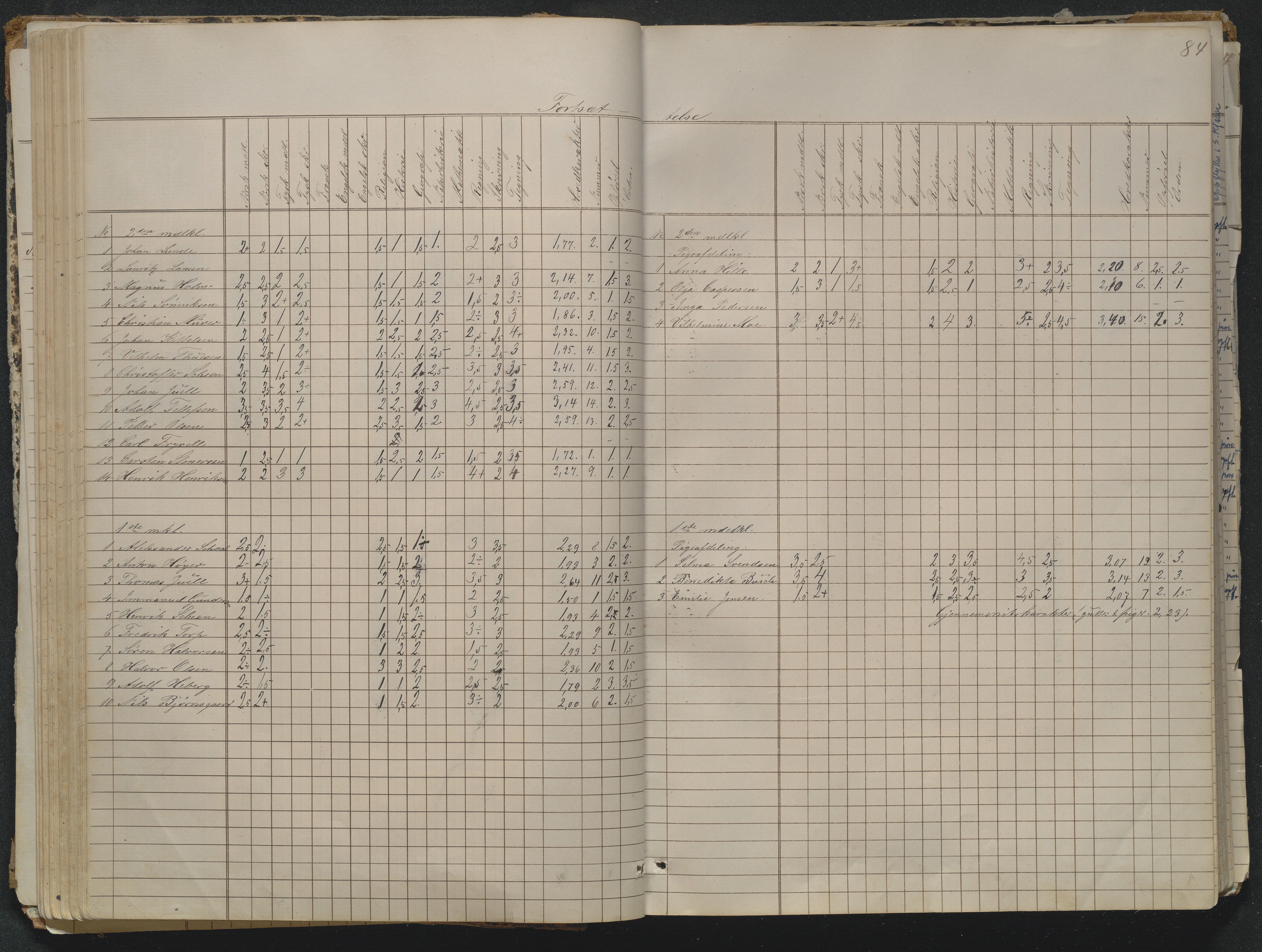 Risør kommune, AAKS/KA0901-PK/1/05/05g/L0004: Karakterprotokoll, 1870, p. 84