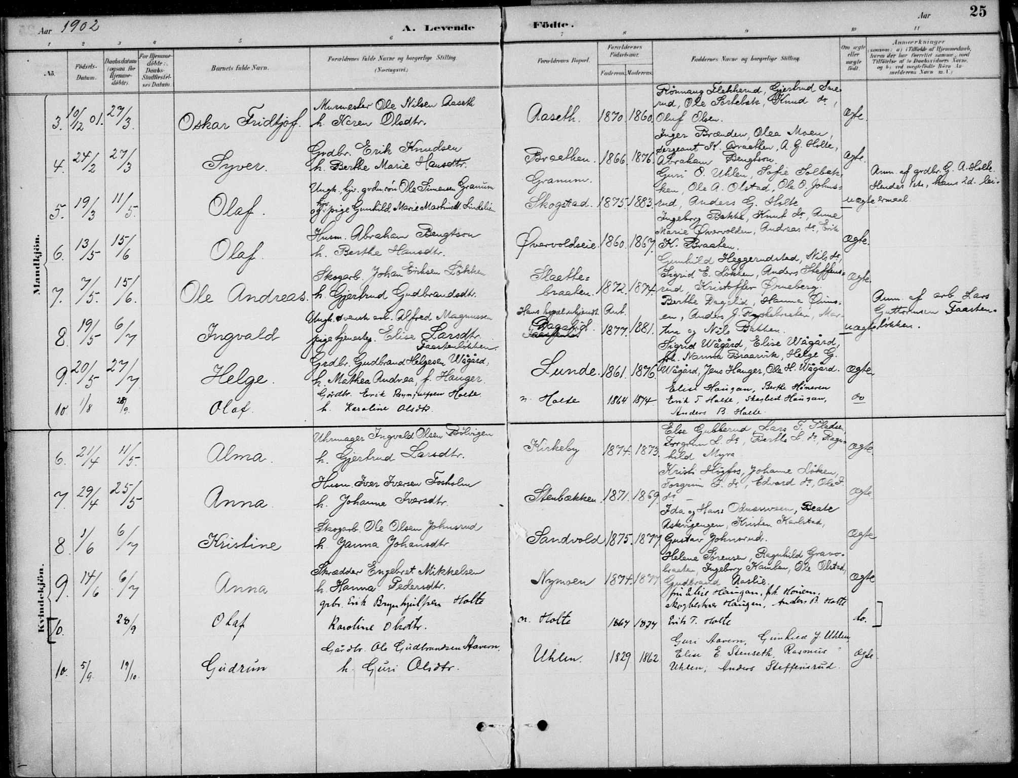 Ådal kirkebøker, AV/SAKO-A-248/F/Fa/L0004: Parish register (official) no. I 4, 1884-1904, p. 25