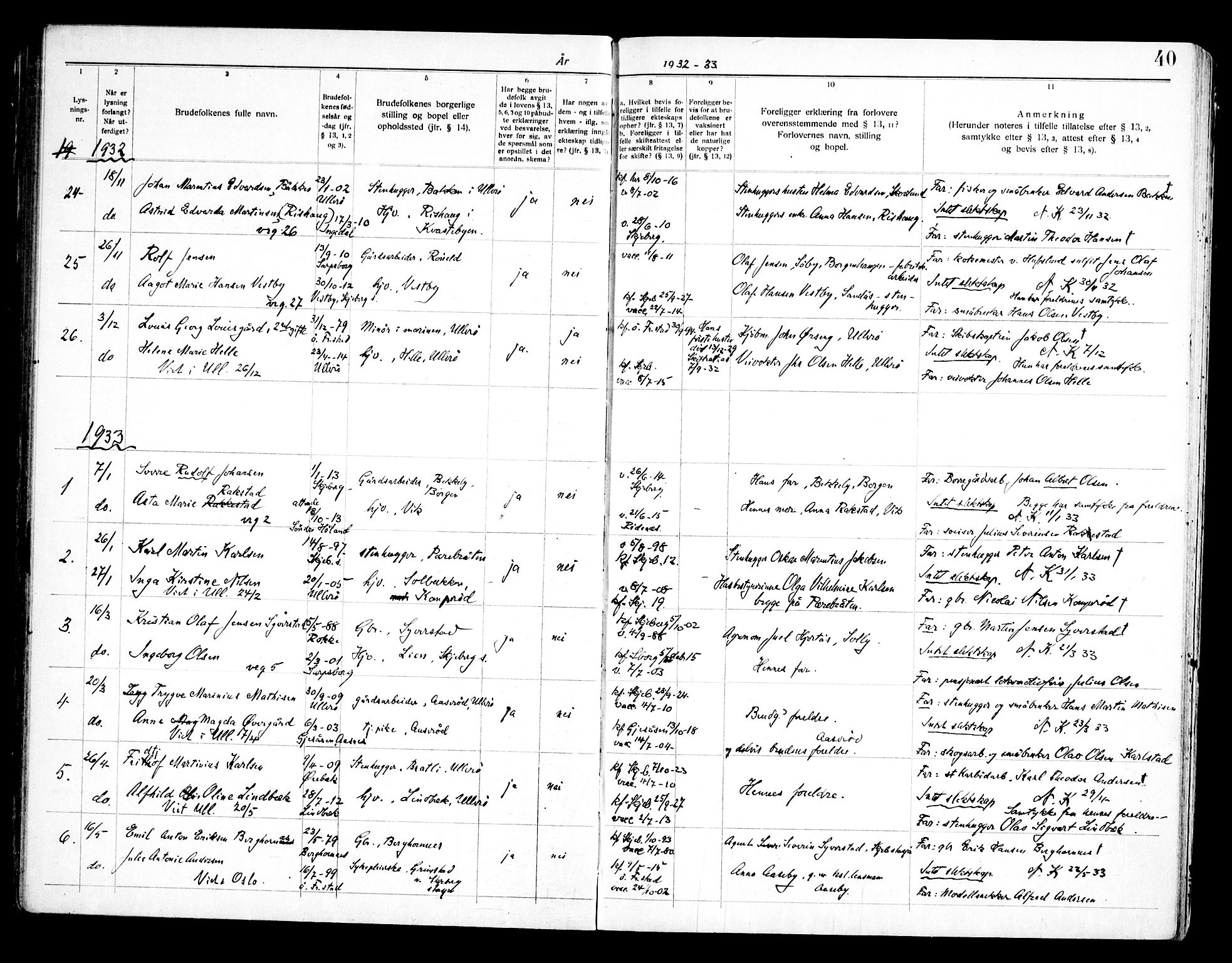 Skjeberg prestekontor Kirkebøker, SAO/A-10923/H/Ha/L0002: Banns register no. I 2, 1919-1957, p. 40