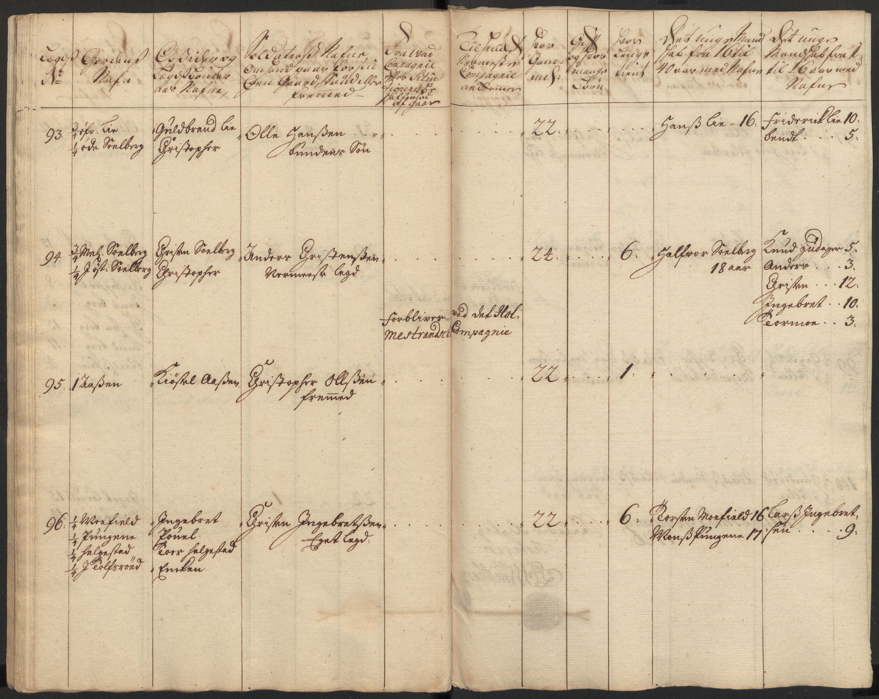 Rentekammeret inntil 1814, Realistisk ordnet avdeling, AV/RA-EA-4070/Ki/L0015: [S14]: Hovedlegdsruller, 1726, p. 214