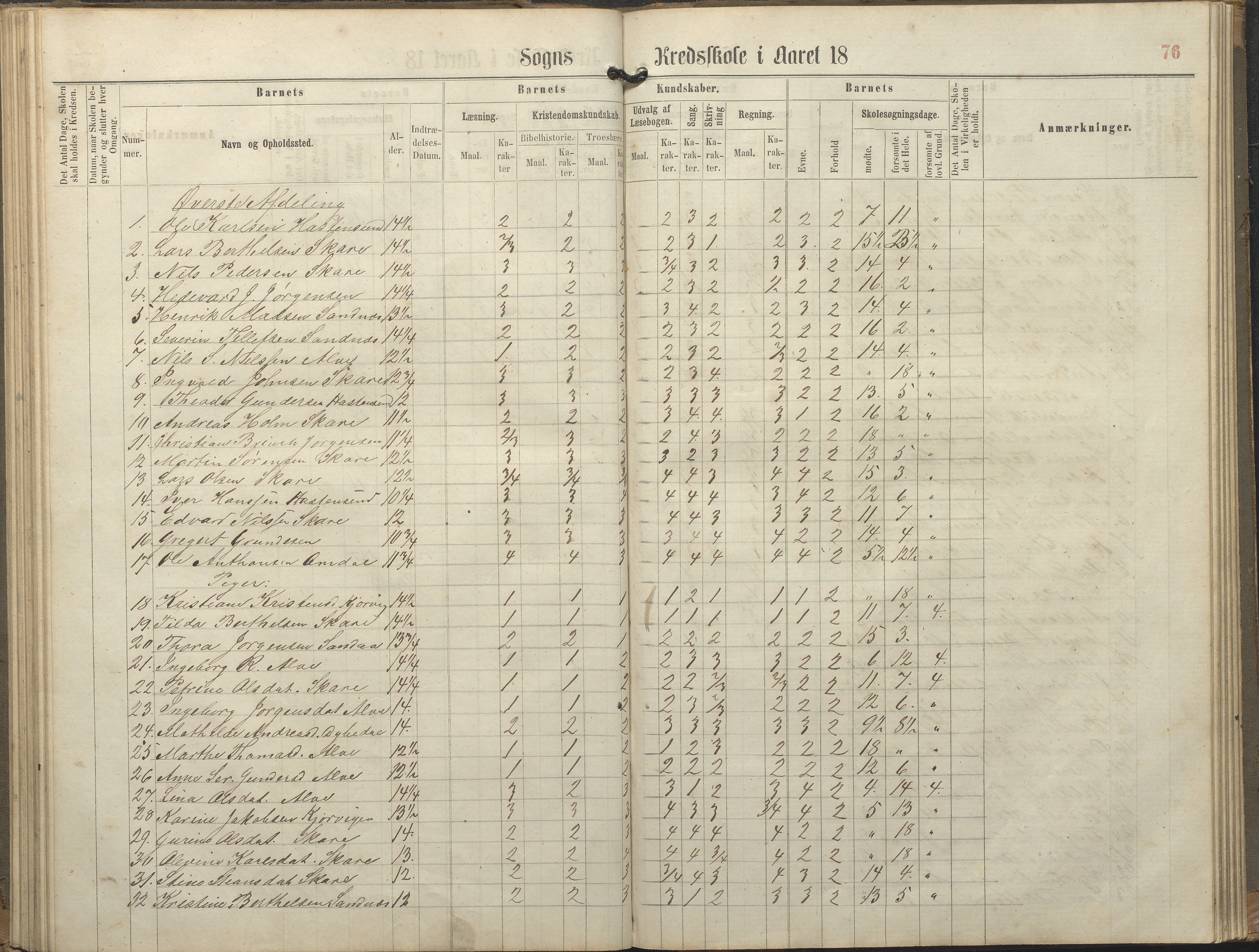 Tromøy kommune frem til 1971, AAKS/KA0921-PK/04/L0077: Sandnes - Karakterprotokoll, 1863-1890, p. 76