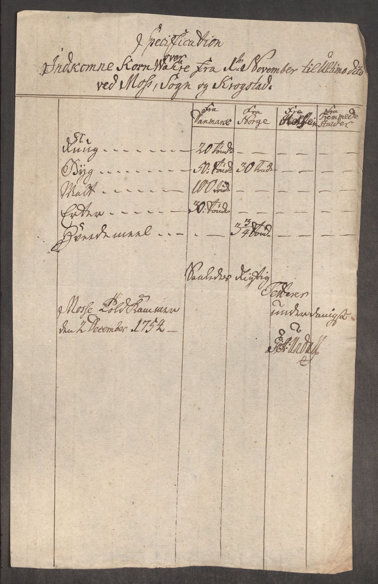 Rentekammeret inntil 1814, Realistisk ordnet avdeling, AV/RA-EA-4070/Oe/L0005: [Ø1]: Priskuranter, 1753-1757, p. 201