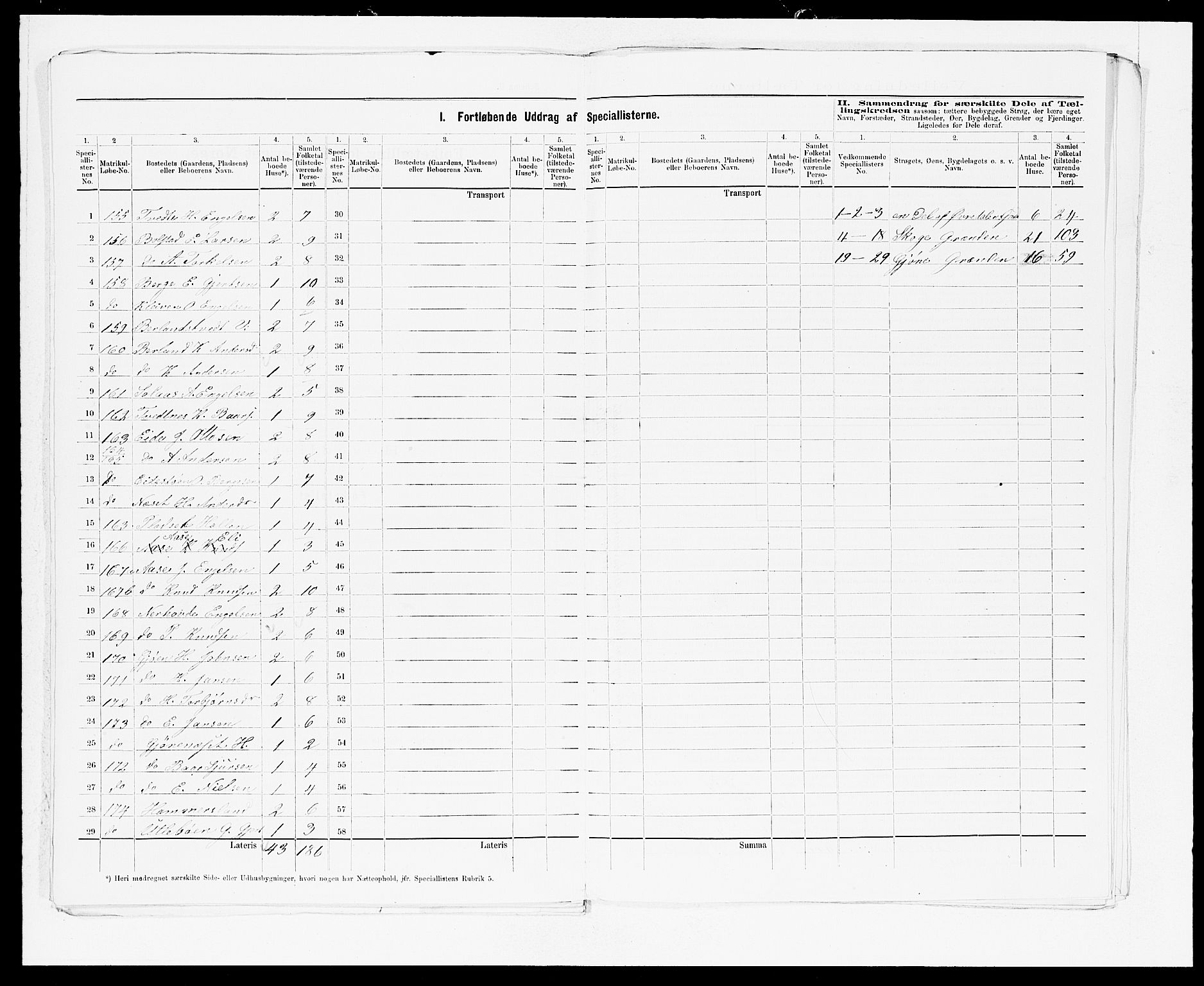 SAB, 1875 census for 1241P Fusa, 1875, p. 15