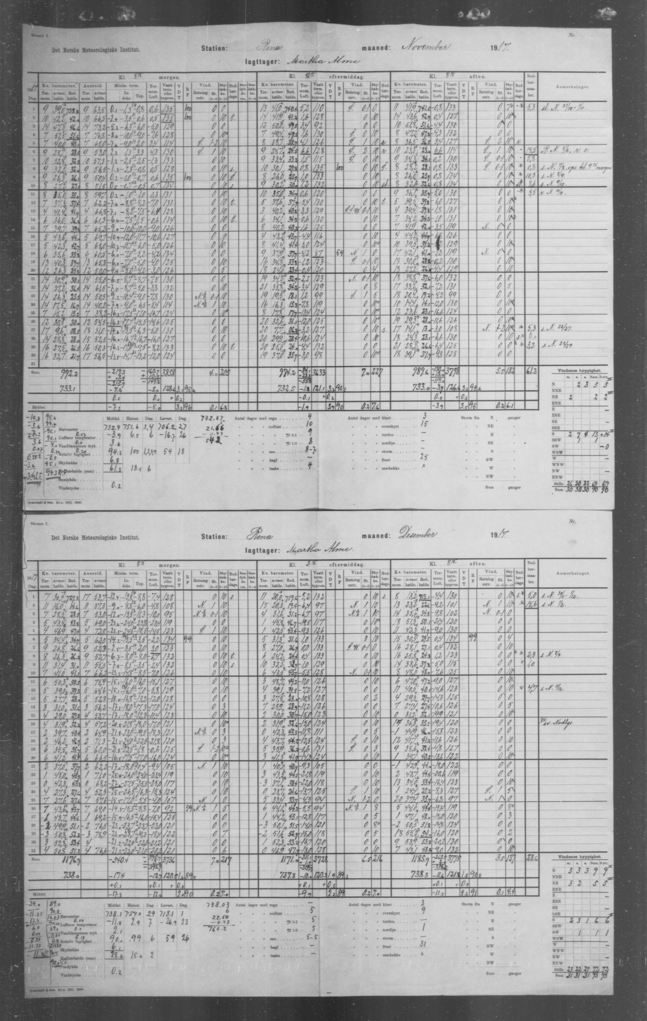 Det norske meteorologiske institutt, AV/RA-S-1570, 1869-1930, p. 265