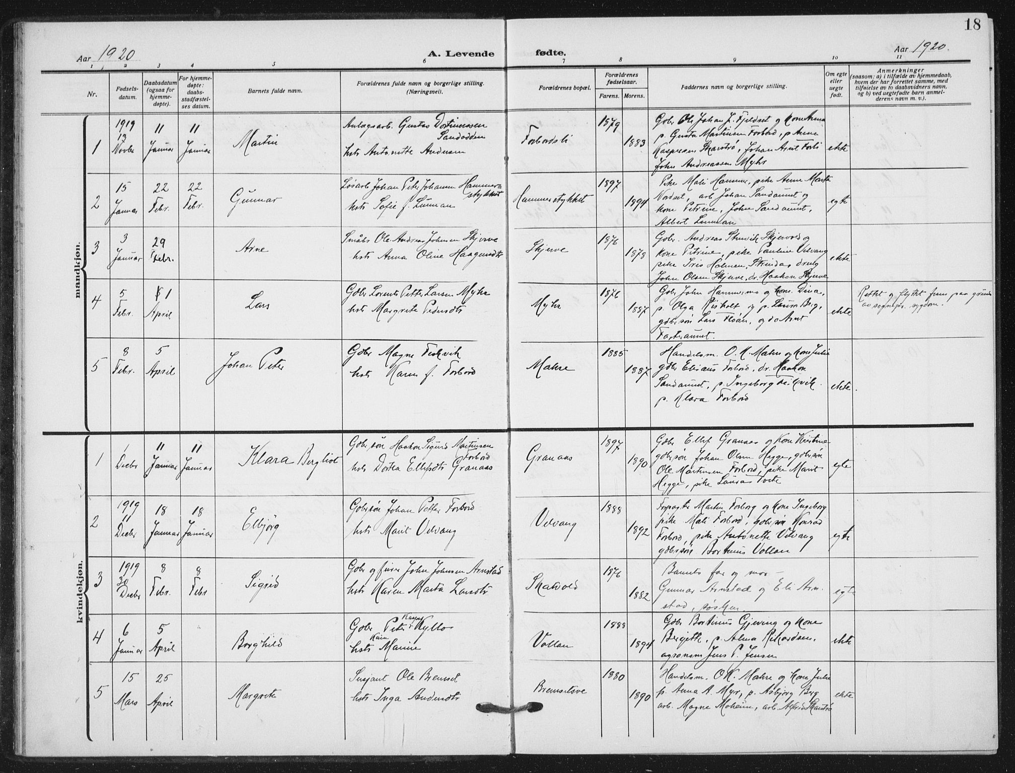 Ministerialprotokoller, klokkerbøker og fødselsregistre - Nord-Trøndelag, SAT/A-1458/712/L0102: Parish register (official) no. 712A03, 1916-1929, p. 18