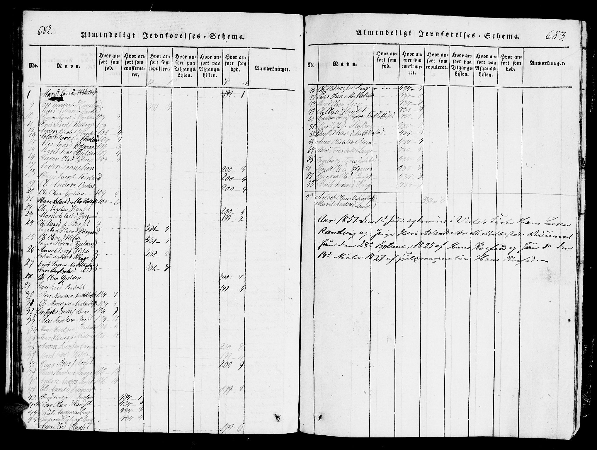 Ministerialprotokoller, klokkerbøker og fødselsregistre - Møre og Romsdal, SAT/A-1454/554/L0644: Parish register (copy) no. 554C01, 1818-1851, p. 682-683