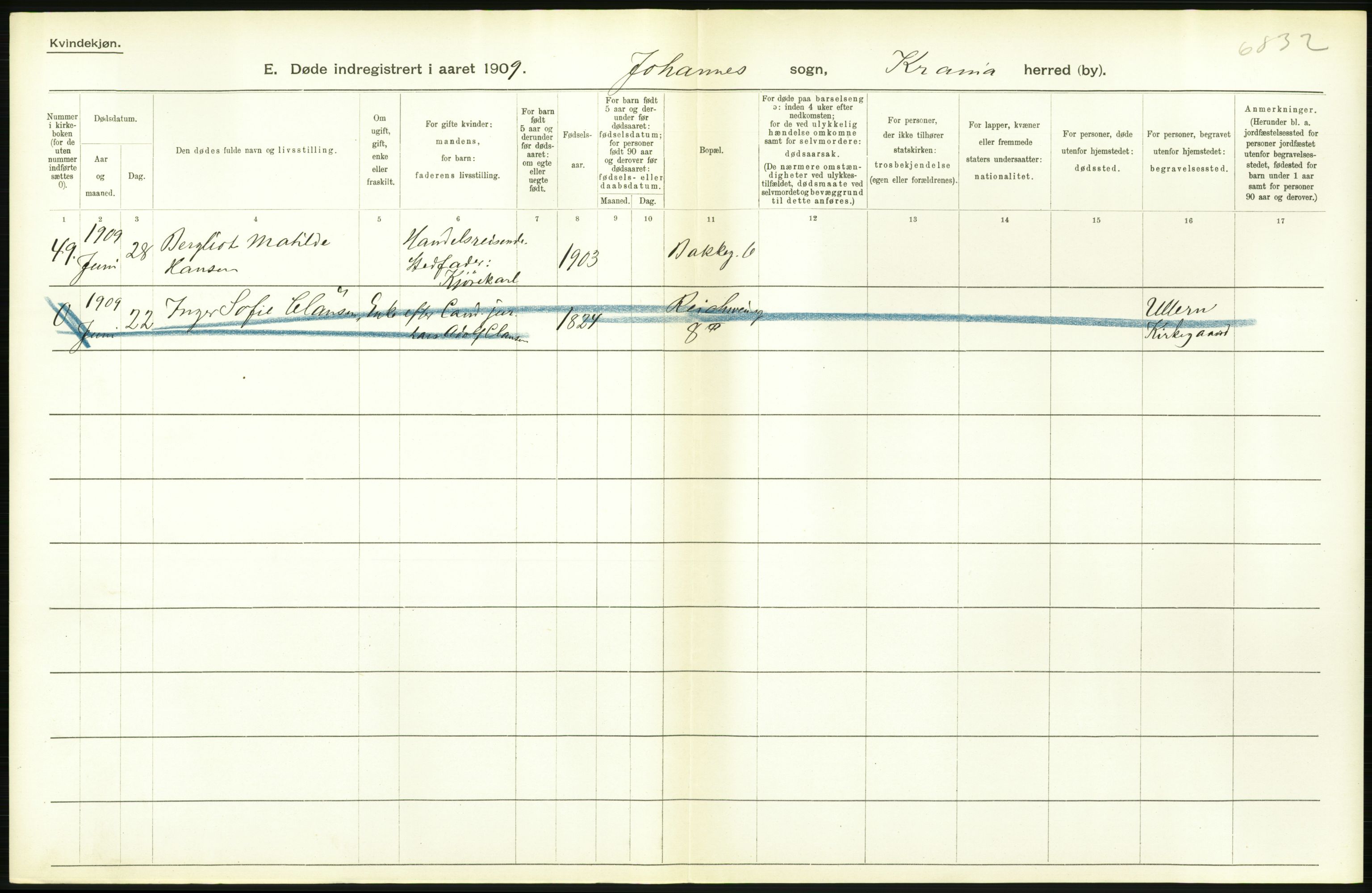 Statistisk sentralbyrå, Sosiodemografiske emner, Befolkning, AV/RA-S-2228/D/Df/Dfa/Dfag/L0010: Kristiania: Døde, dødfødte., 1909, p. 106