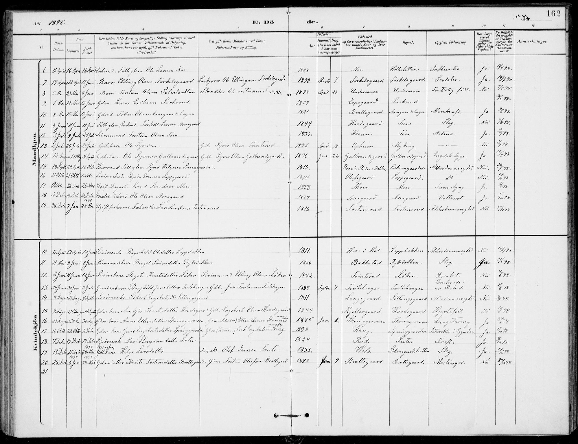 Ål kirkebøker, SAKO/A-249/F/Fa/L0009: Parish register (official) no. I 9, 1897-1915, p. 162