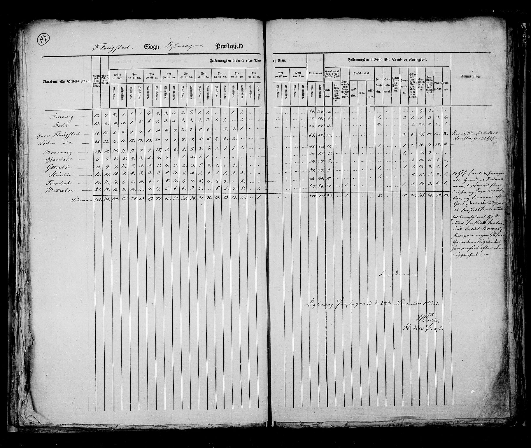 RA, Census 1825, vol. 10: Nedenes og Råbyggelaget amt, 1825, p. 47