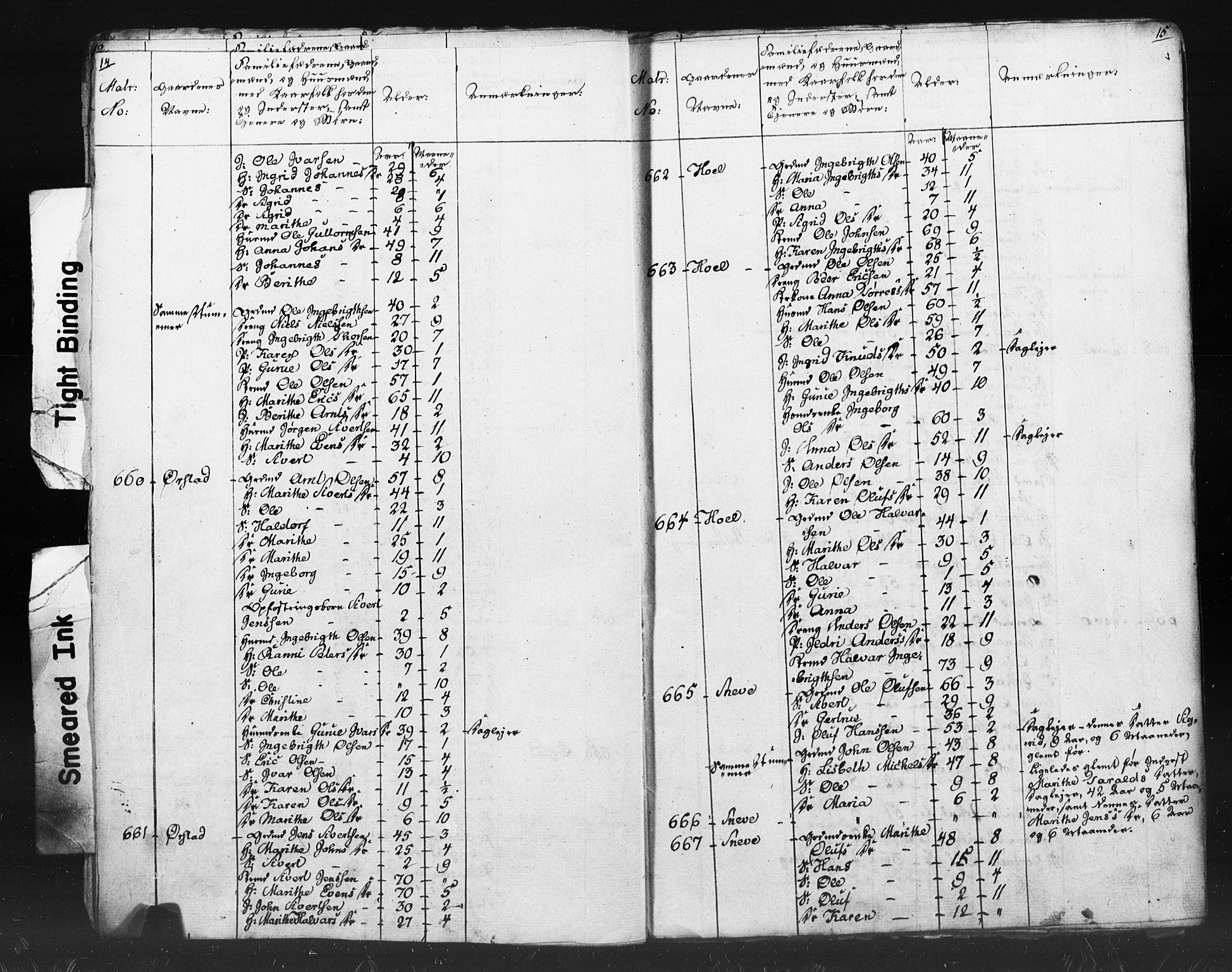 SAT, Census 1815 for Oppdal, 1815, p. 14-15