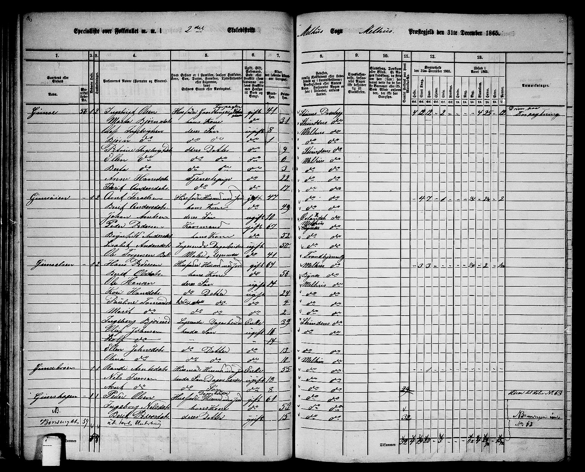 RA, 1865 census for Melhus, 1865, p. 45