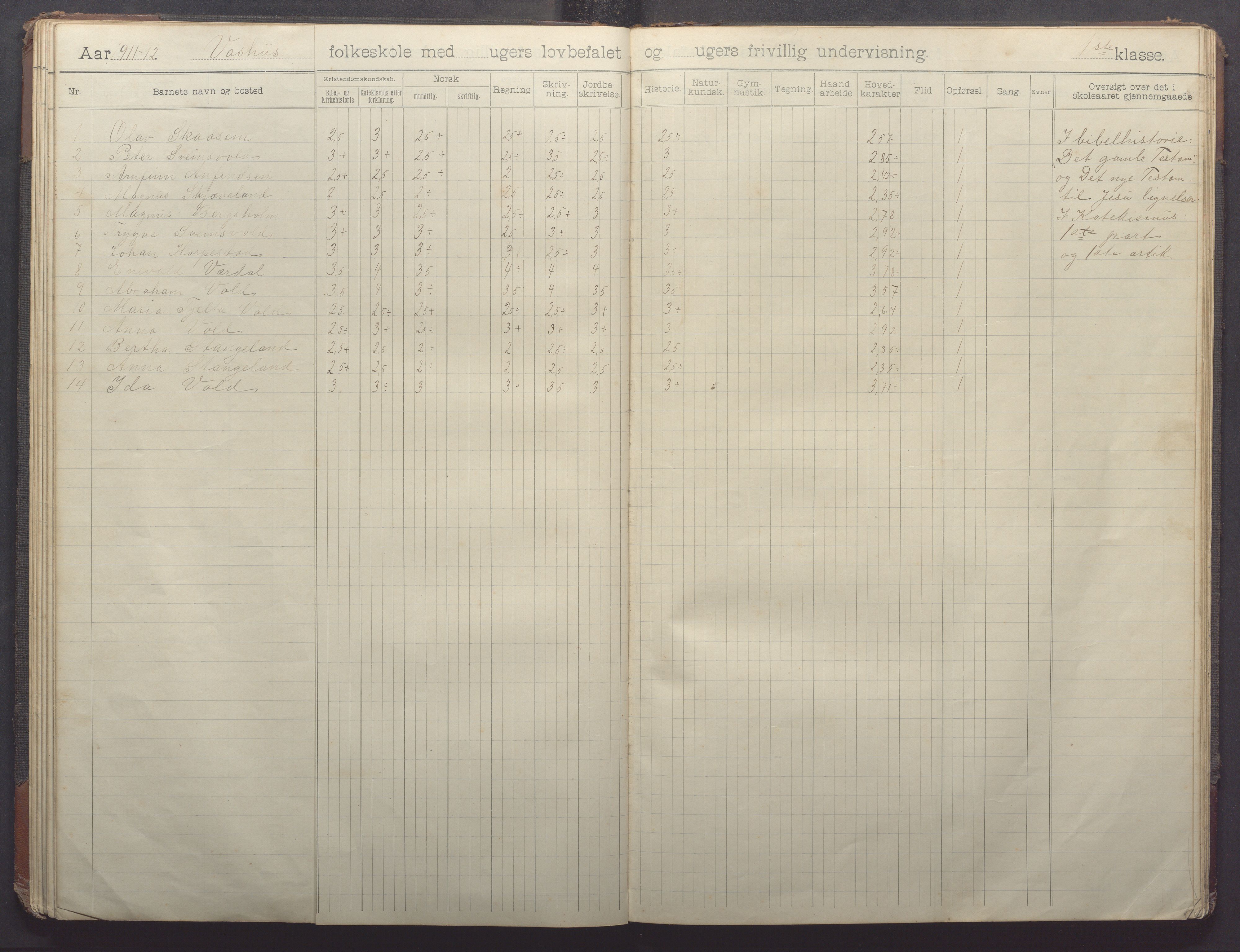 Klepp kommune - Vasshus skule og barnehage, IKAR/K-100301/H/L0002: Skoleprotokoll, 1901-1918, p. 58