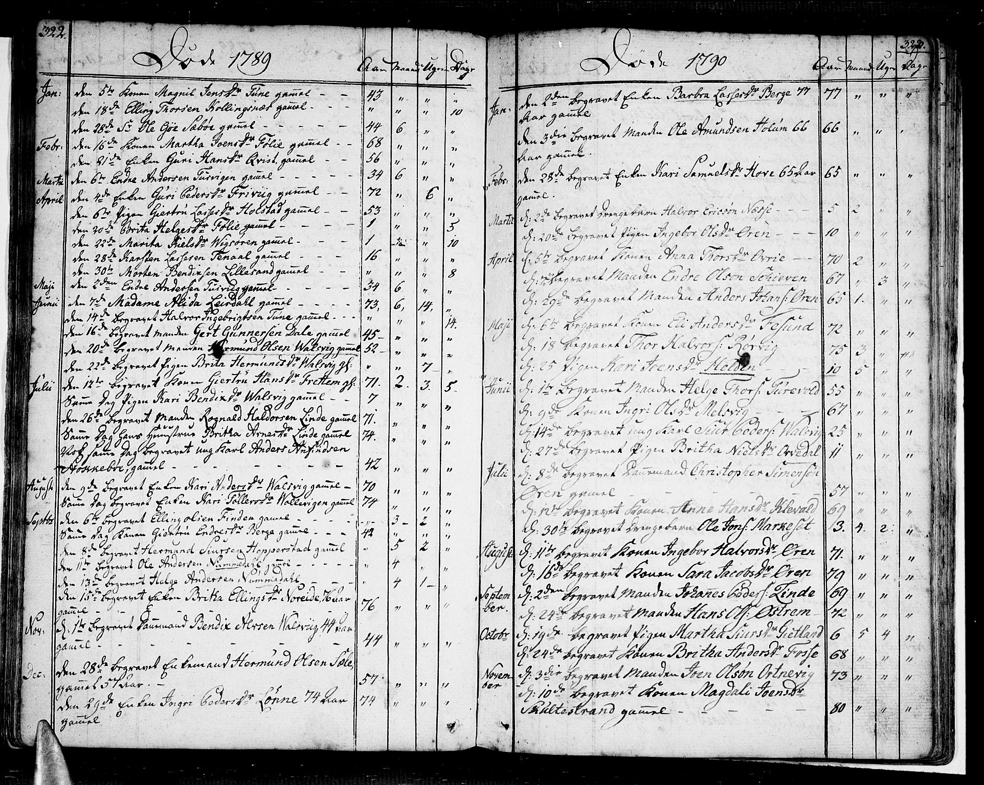 Vik sokneprestembete, SAB/A-81501: Parish register (official) no. A 5, 1787-1820, p. 322-323