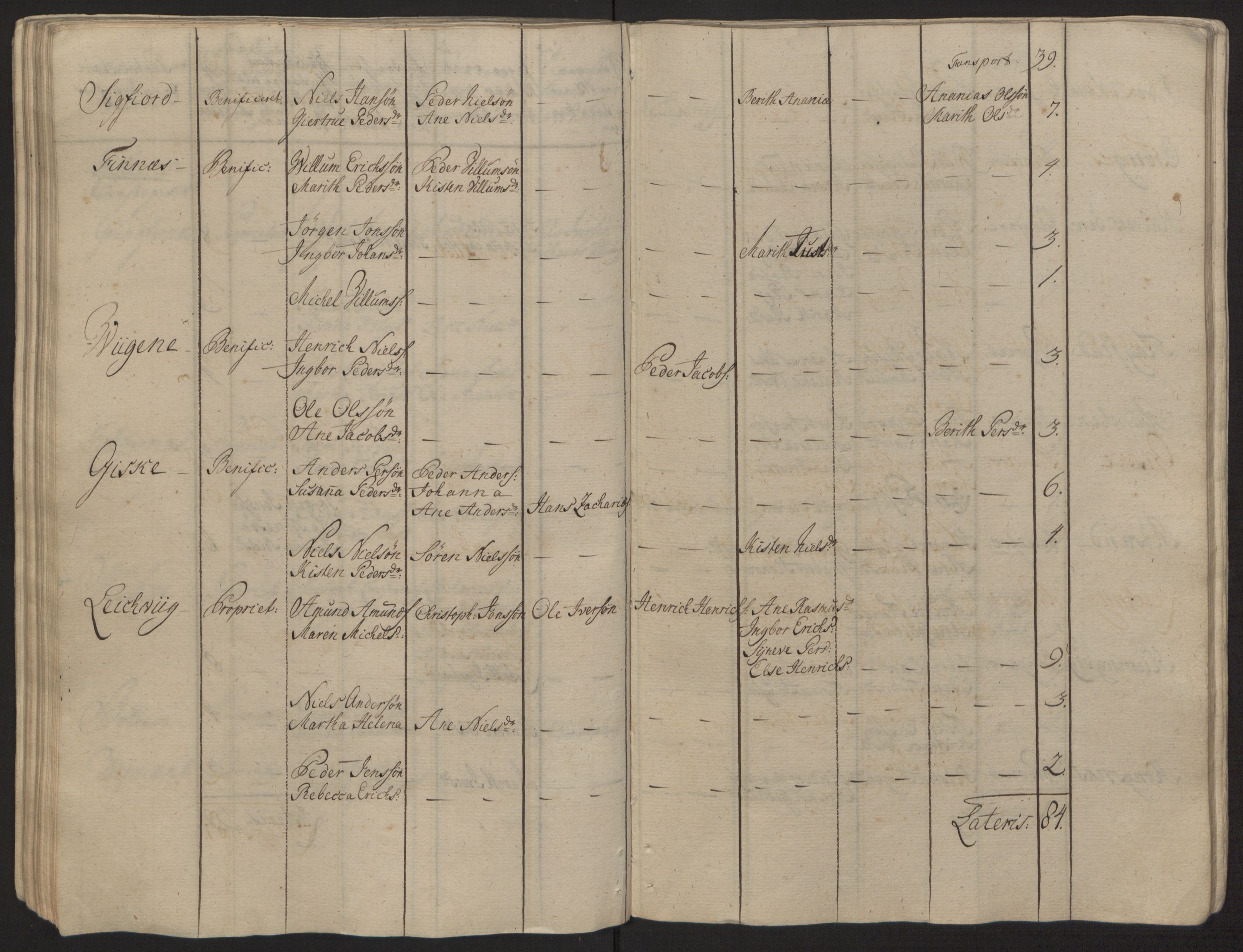 Rentekammeret inntil 1814, Reviderte regnskaper, Fogderegnskap, RA/EA-4092/R68/L4845: Ekstraskatten Senja og Troms, 1762-1765, p. 97