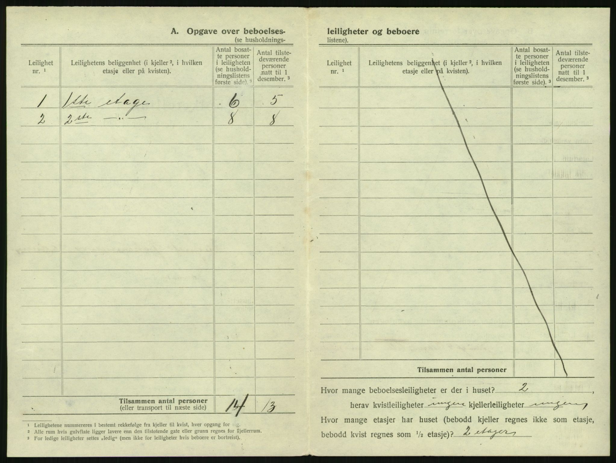 SAKO, 1920 census for Tønsberg, 1920, p. 2036