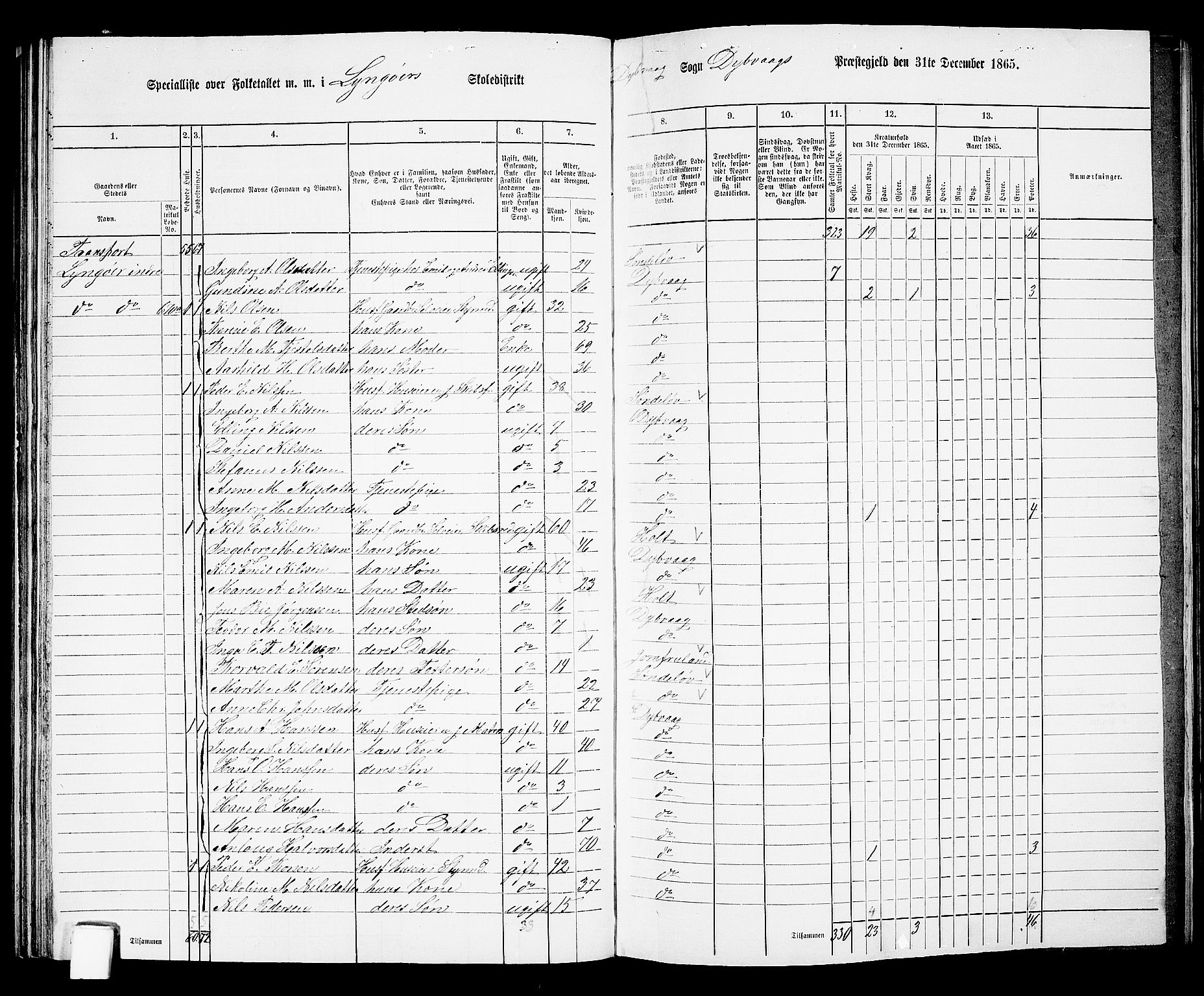 RA, 1865 census for Dypvåg, 1865, p. 71