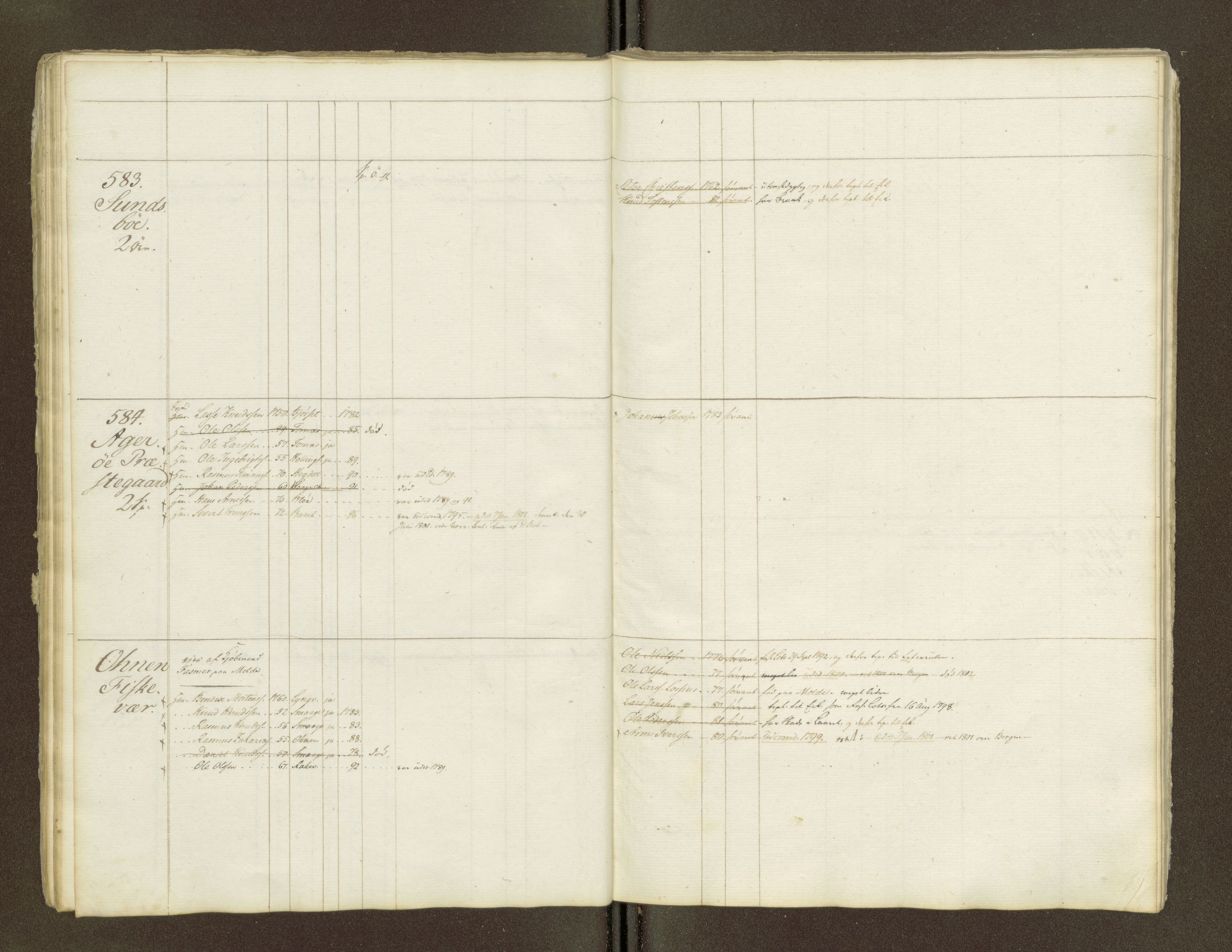 Sjøinnrulleringen - Trondhjemske distrikt, AV/SAT-A-5121/01/L0047/0002: -- / Lægds og hovedrulle for Romsdal fogderi, 1769-1790, p. 29