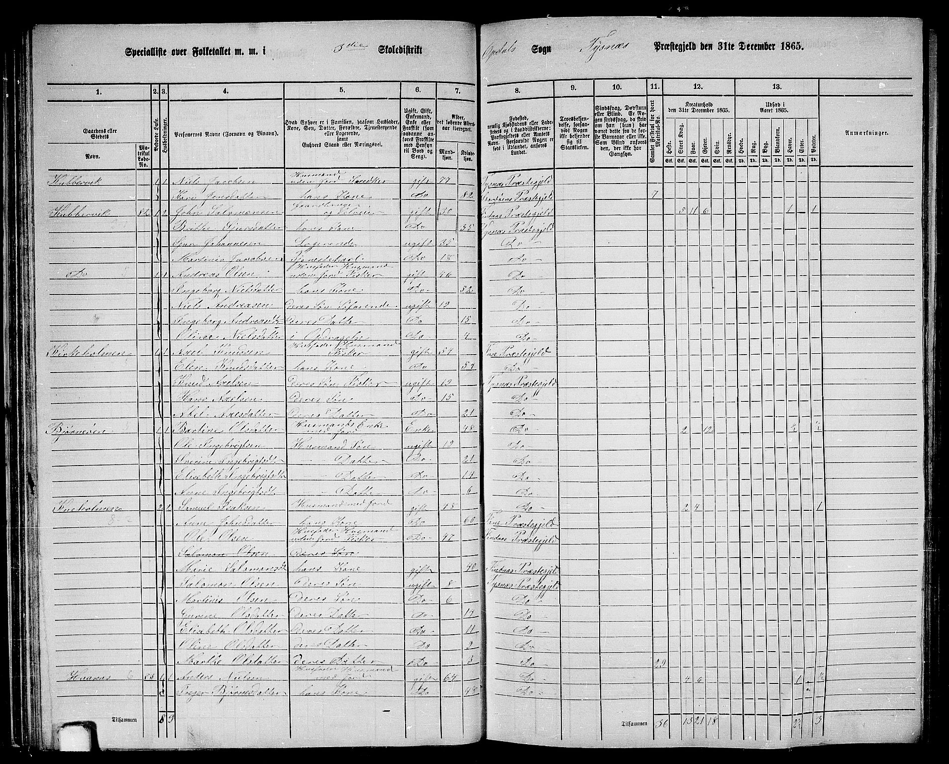 RA, 1865 census for Tysnes, 1865, p. 46